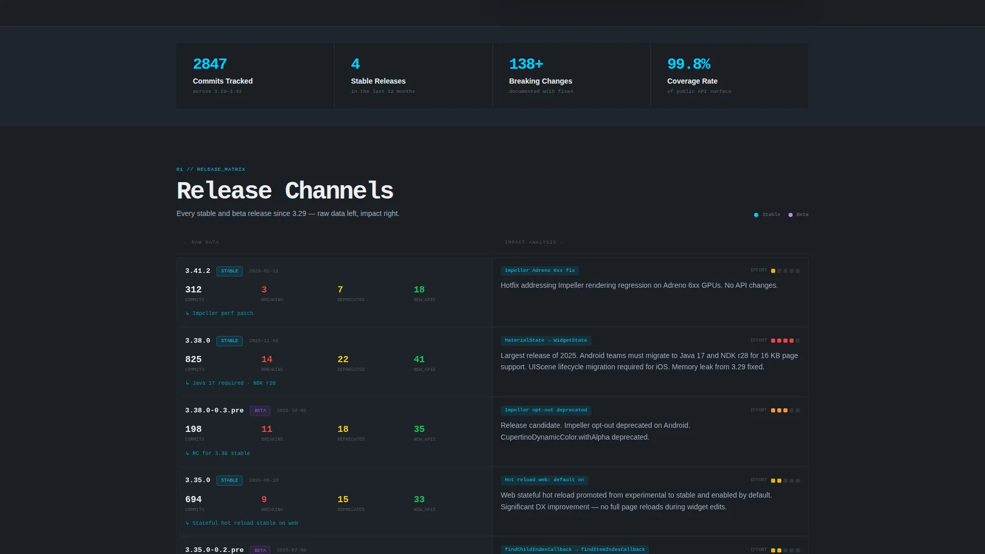 Precision Developer | Free Website Template | Rocket