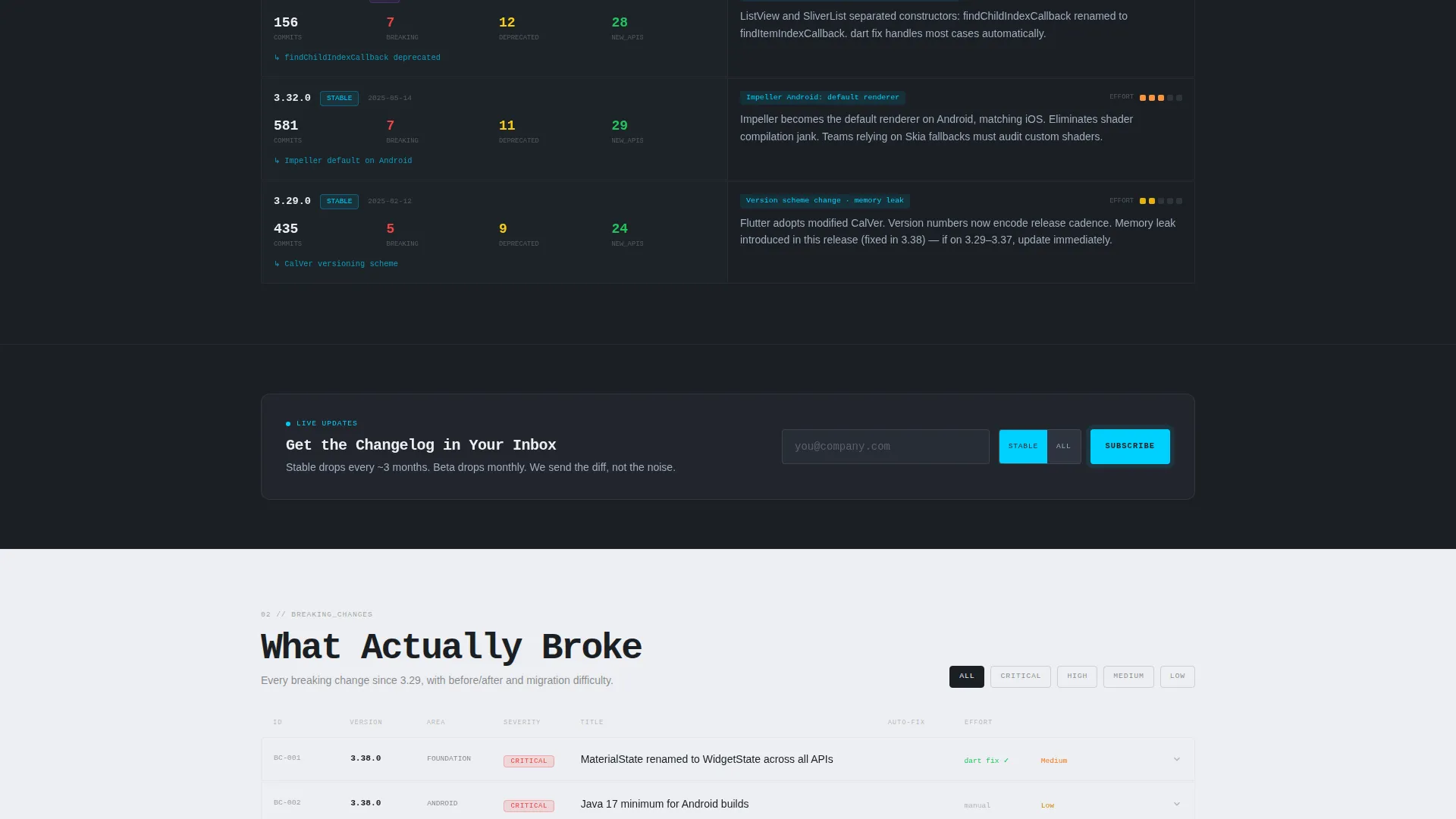 Precision Developer | Free Website Template | Rocket