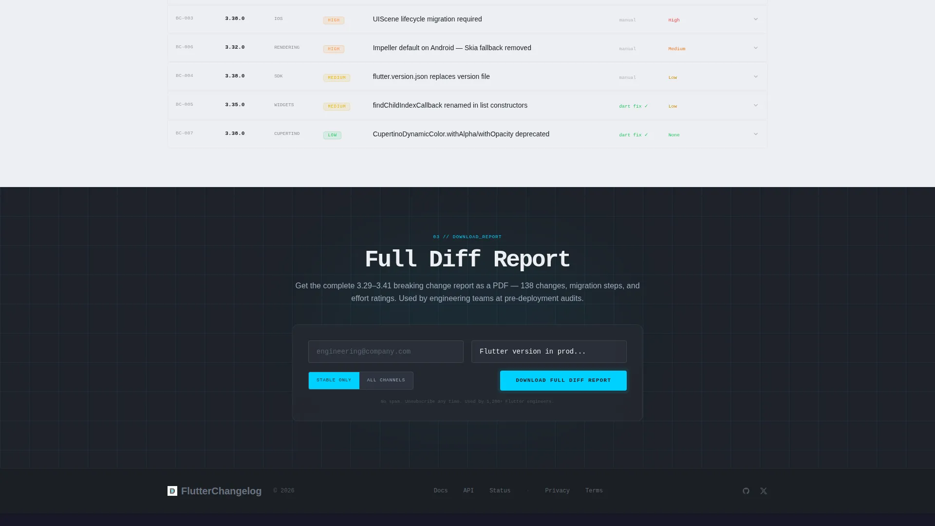 Precision Developer | Free Website Template | Rocket