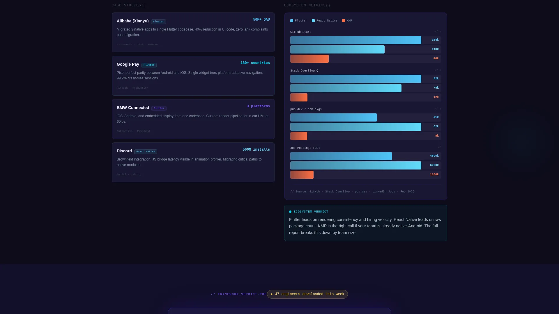 Decisive Flutter | Free Website Template | Rocket