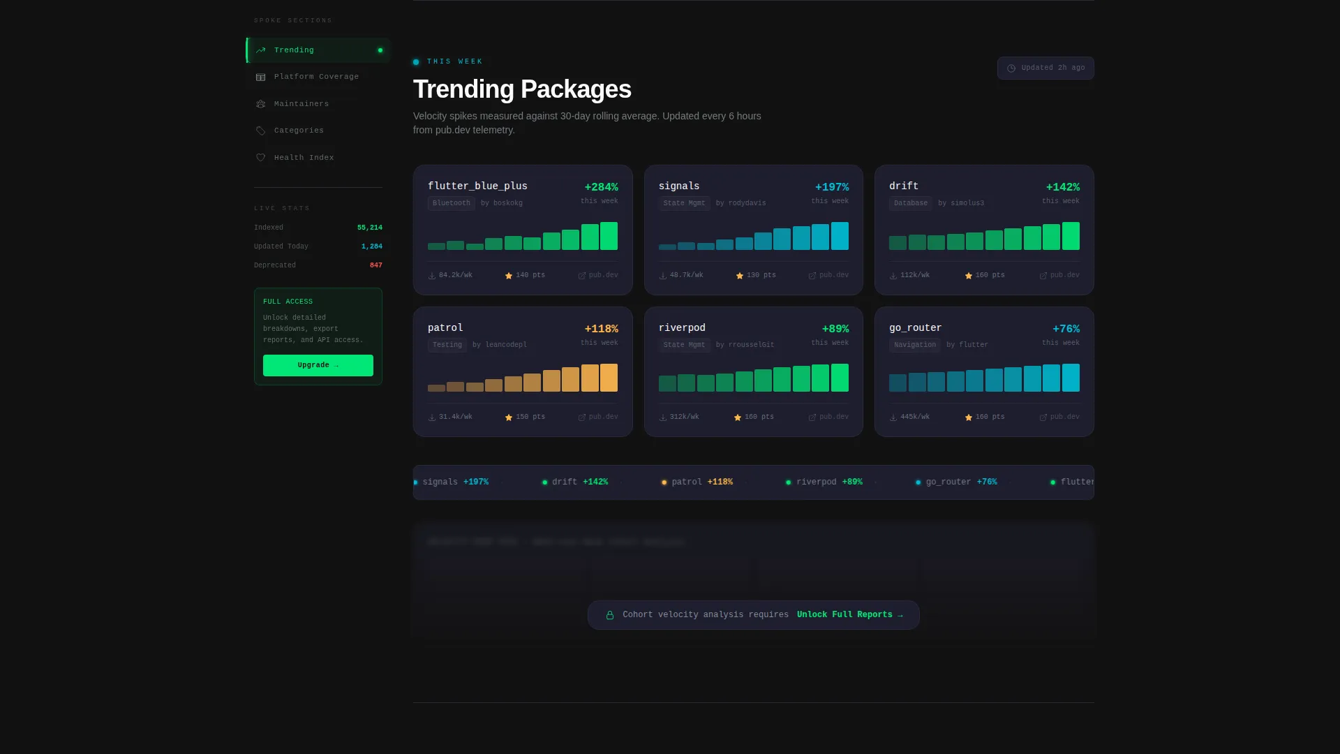 High-Converting Plugin | Free Website Template | Rocket