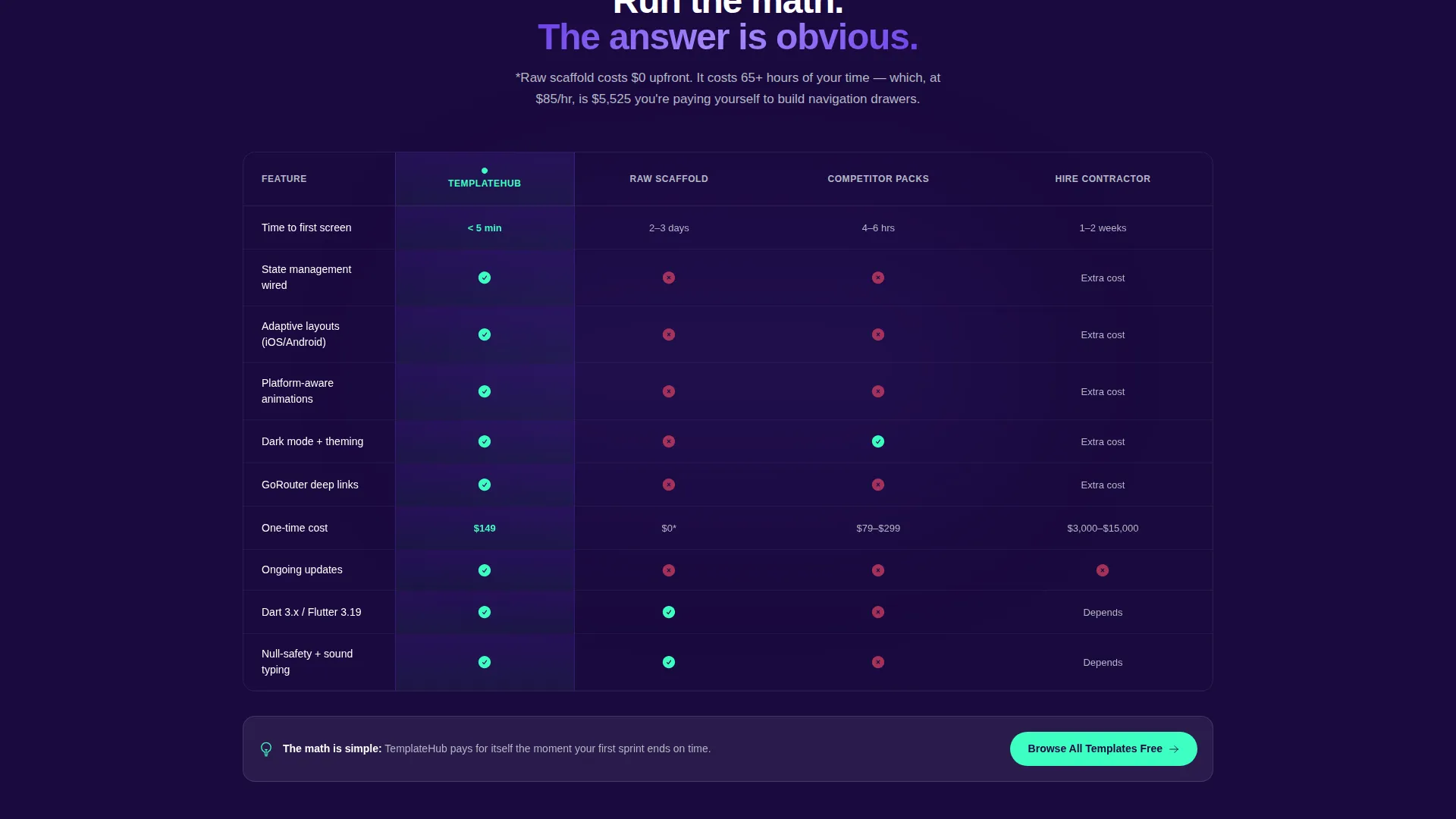 Powerful Template | Free Website Template | Rocket
