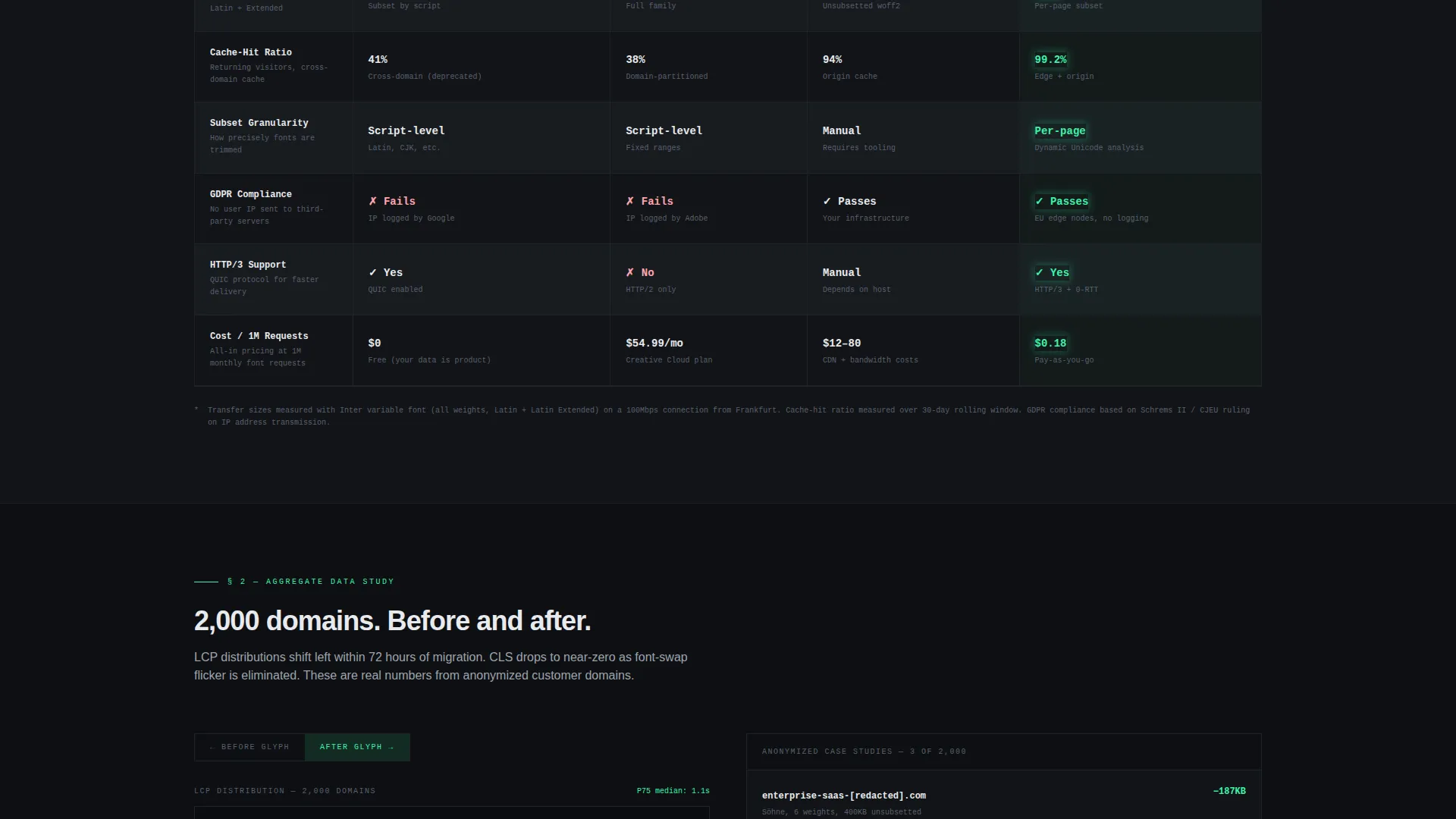 Font Hosting & Subsetting Landing Page Template