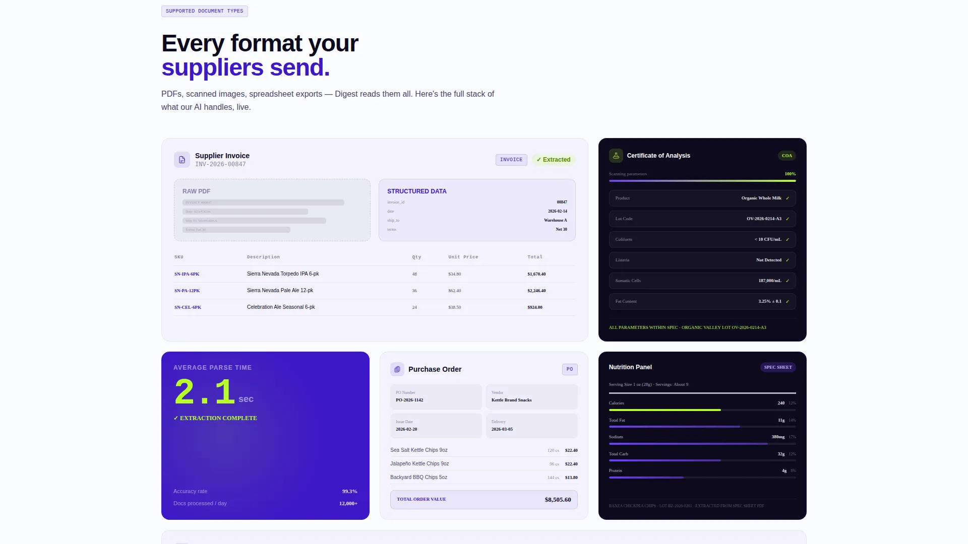 Food & Beverage AI Document Processing Landing Page