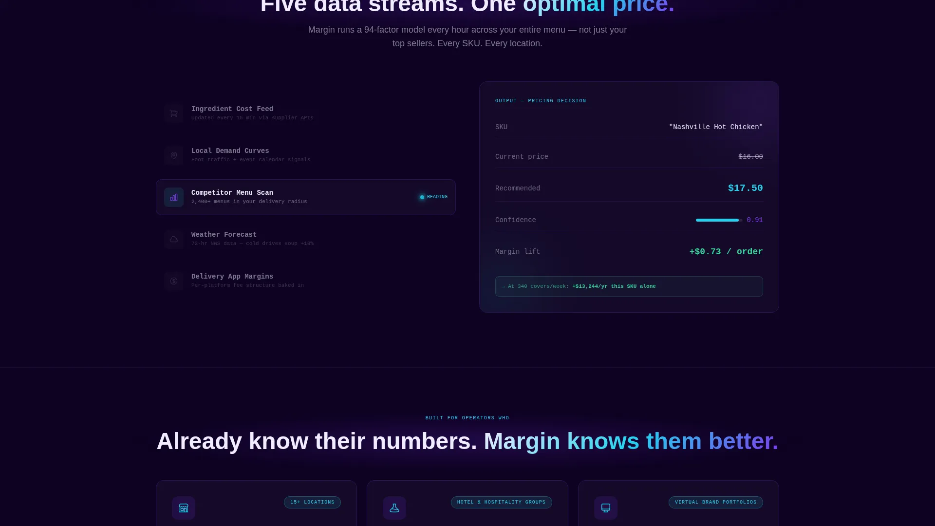 AI Menu Pricing Landing Page Template
