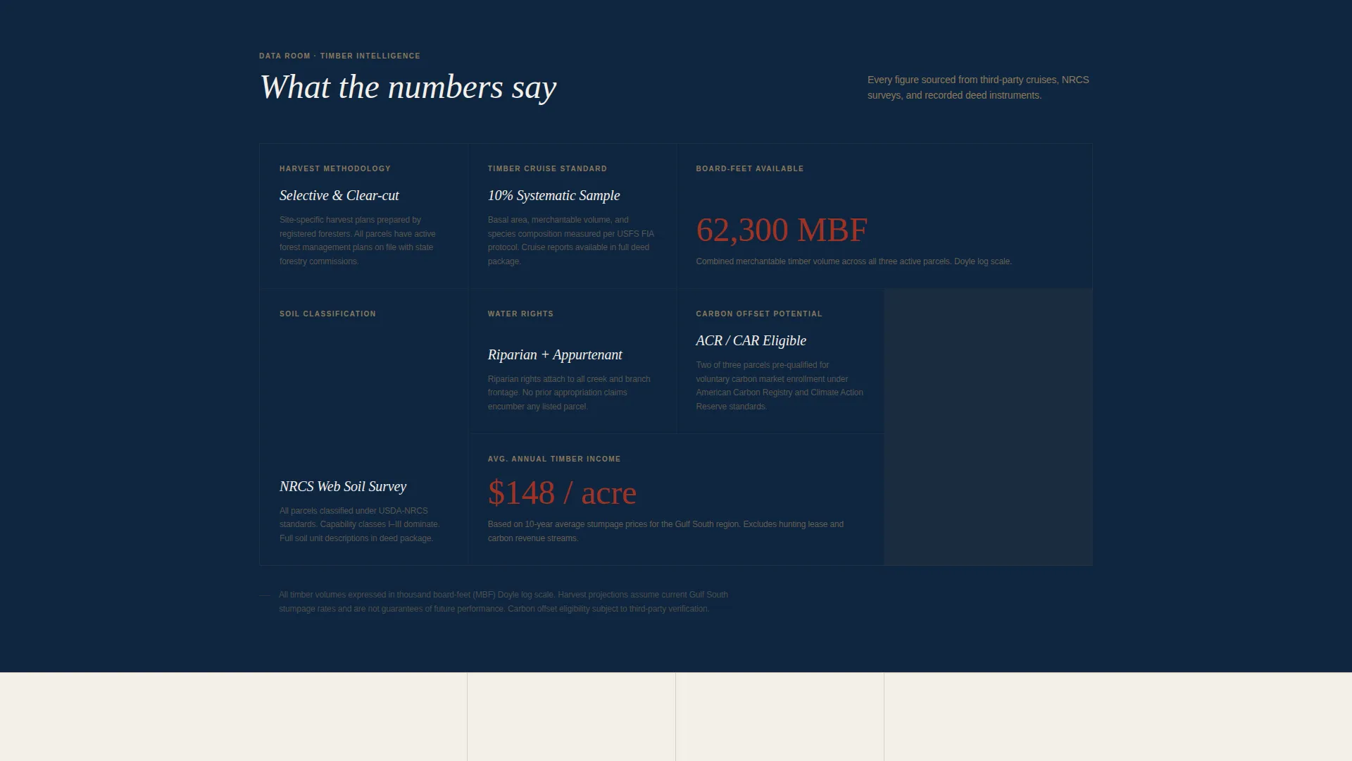 Timberland Brokerage Landing Page Template
