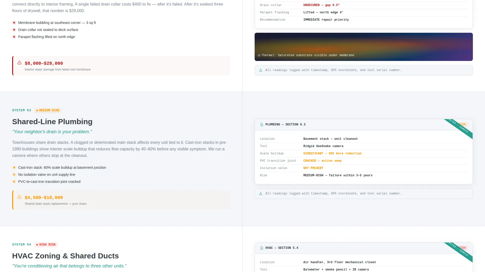 Inspection Landing Page Template | Precision Inspect