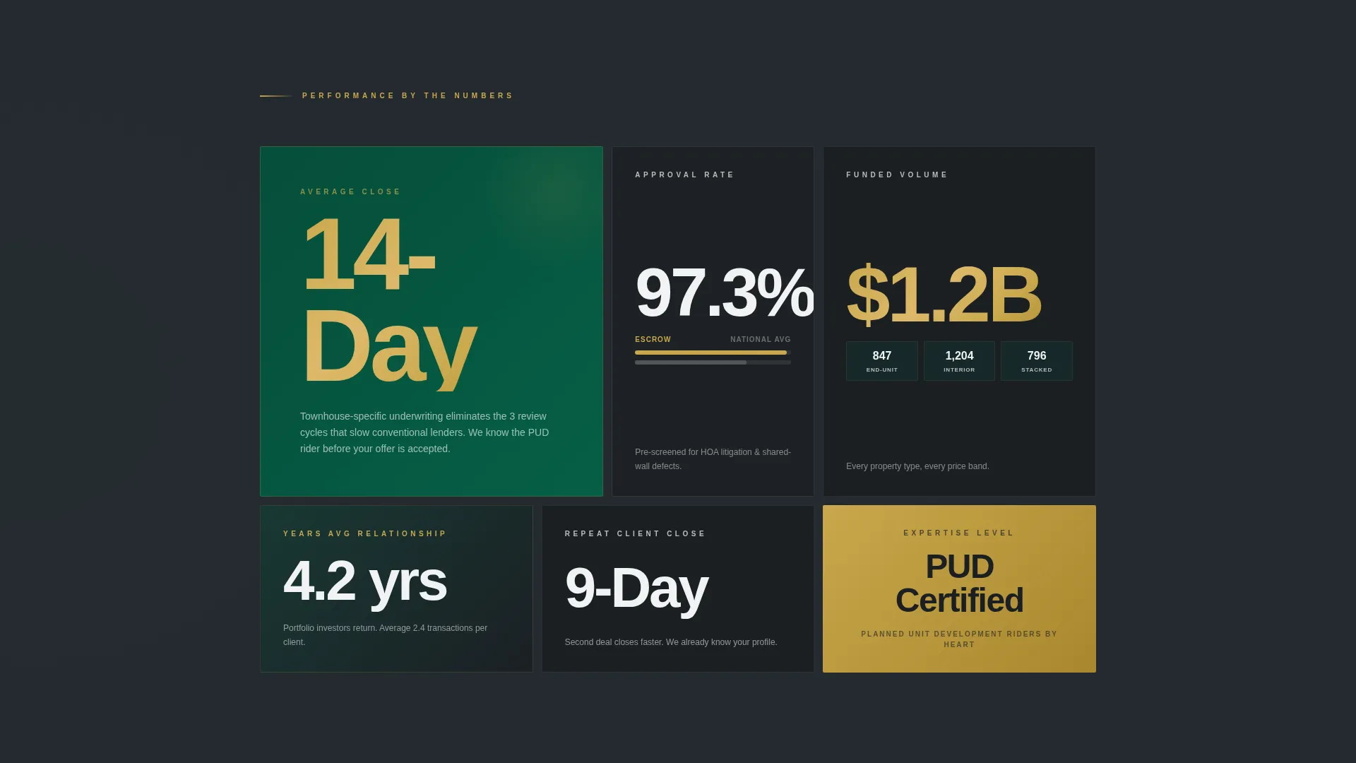 Authoritative Townhouse Mortgage Landing Page Template