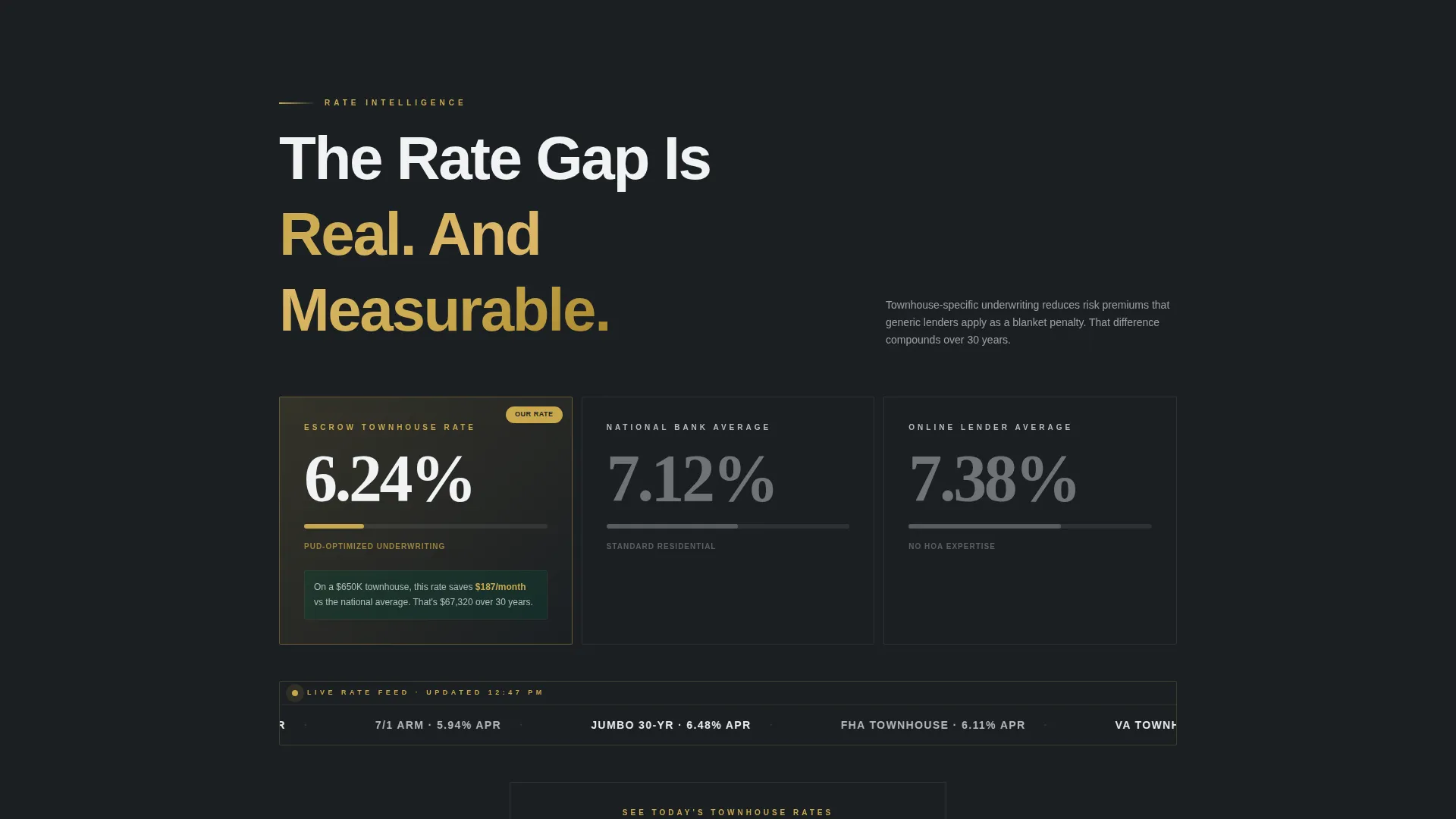 Authoritative Townhouse Mortgage Landing Page Template