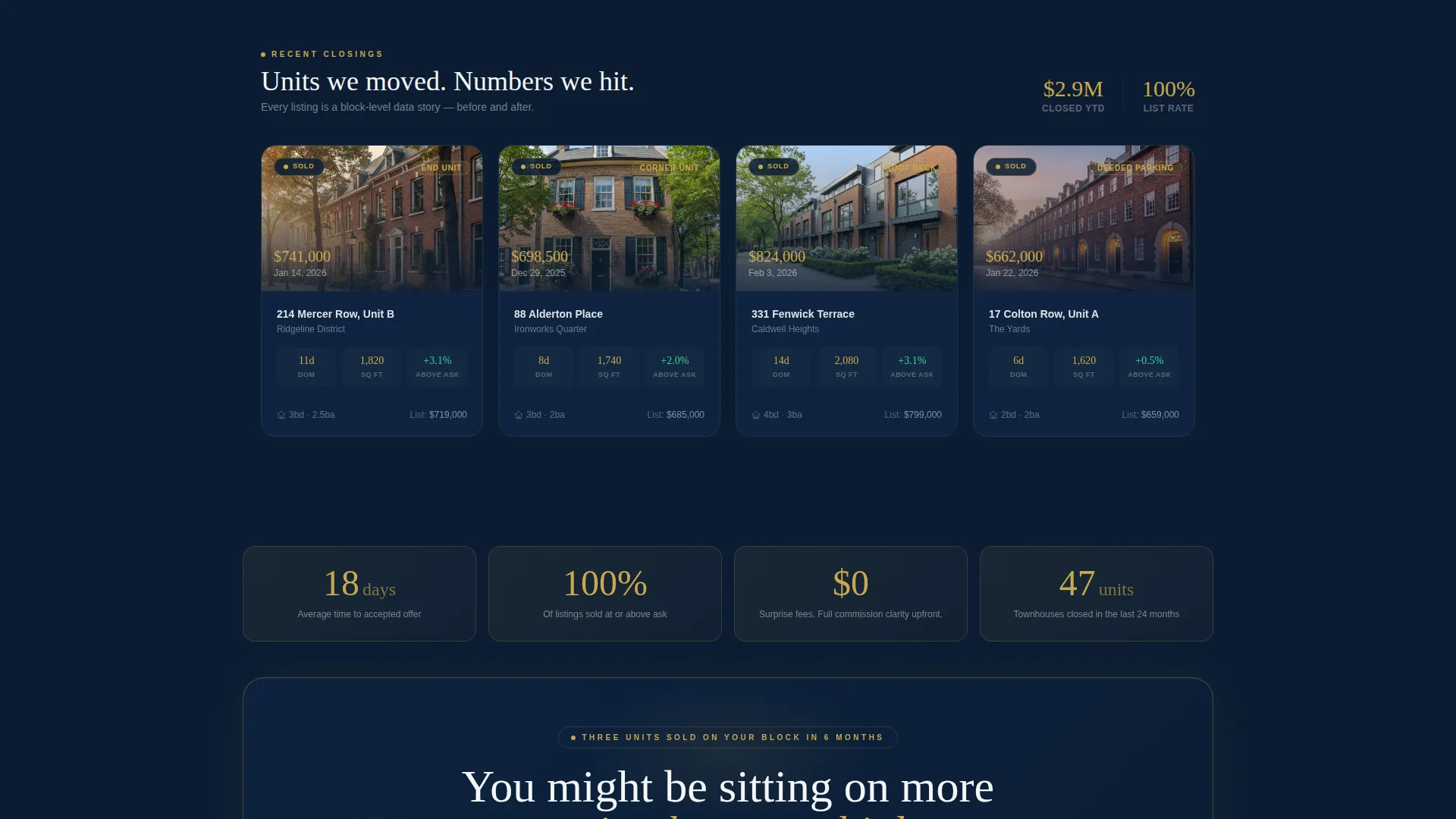 Expert Townhouse Appraisal Landing Page Template