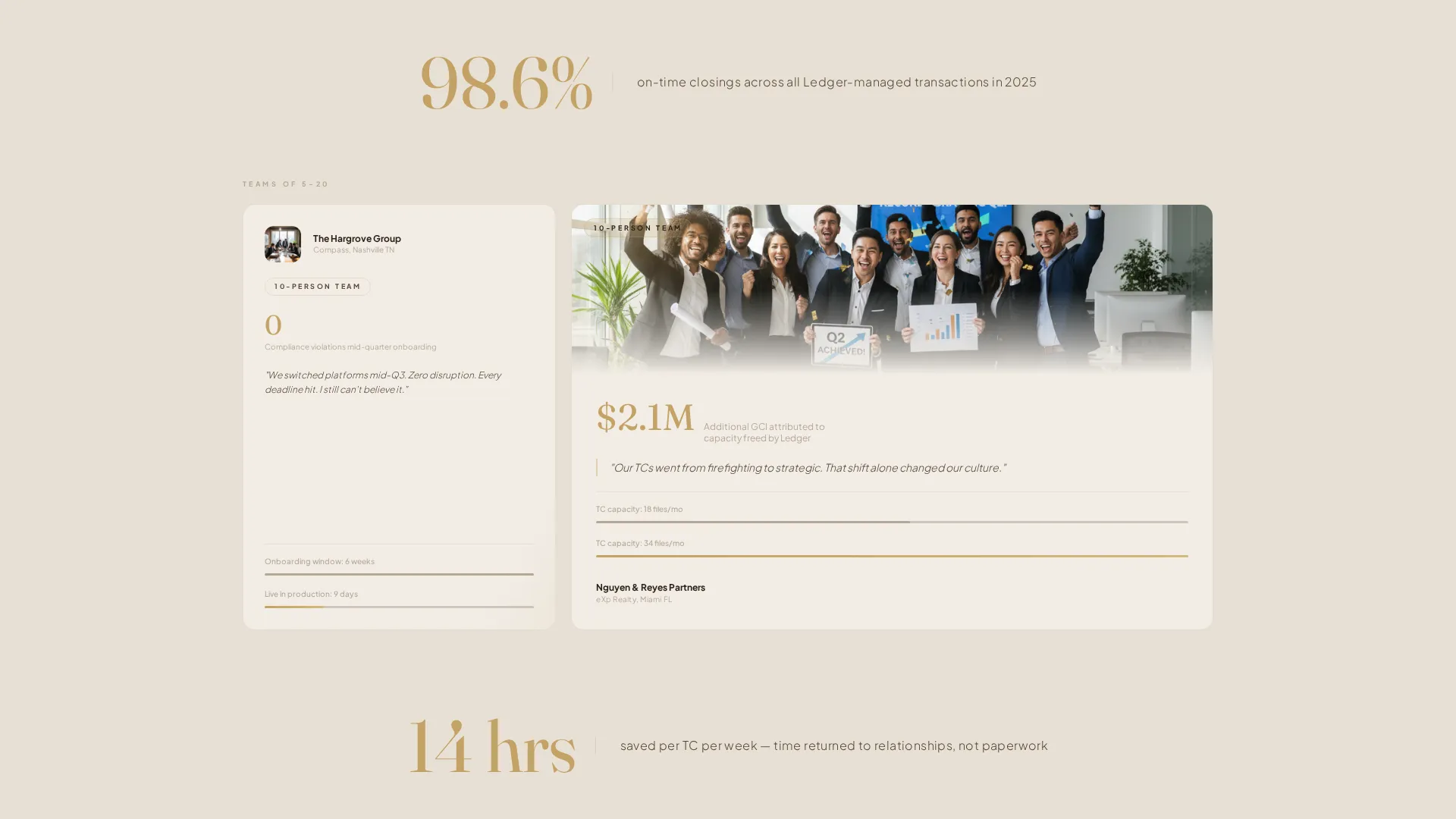 Real Estate Transaction Management Landing Page