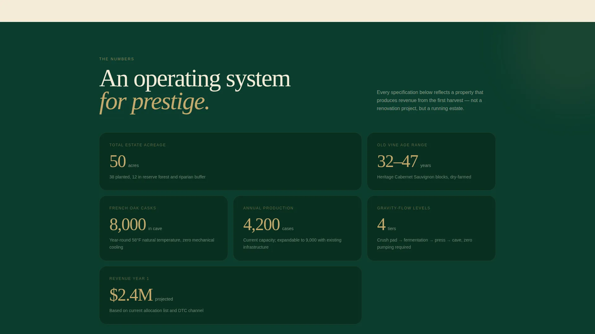 Prestigious Vineyard Estate Landing Page Template