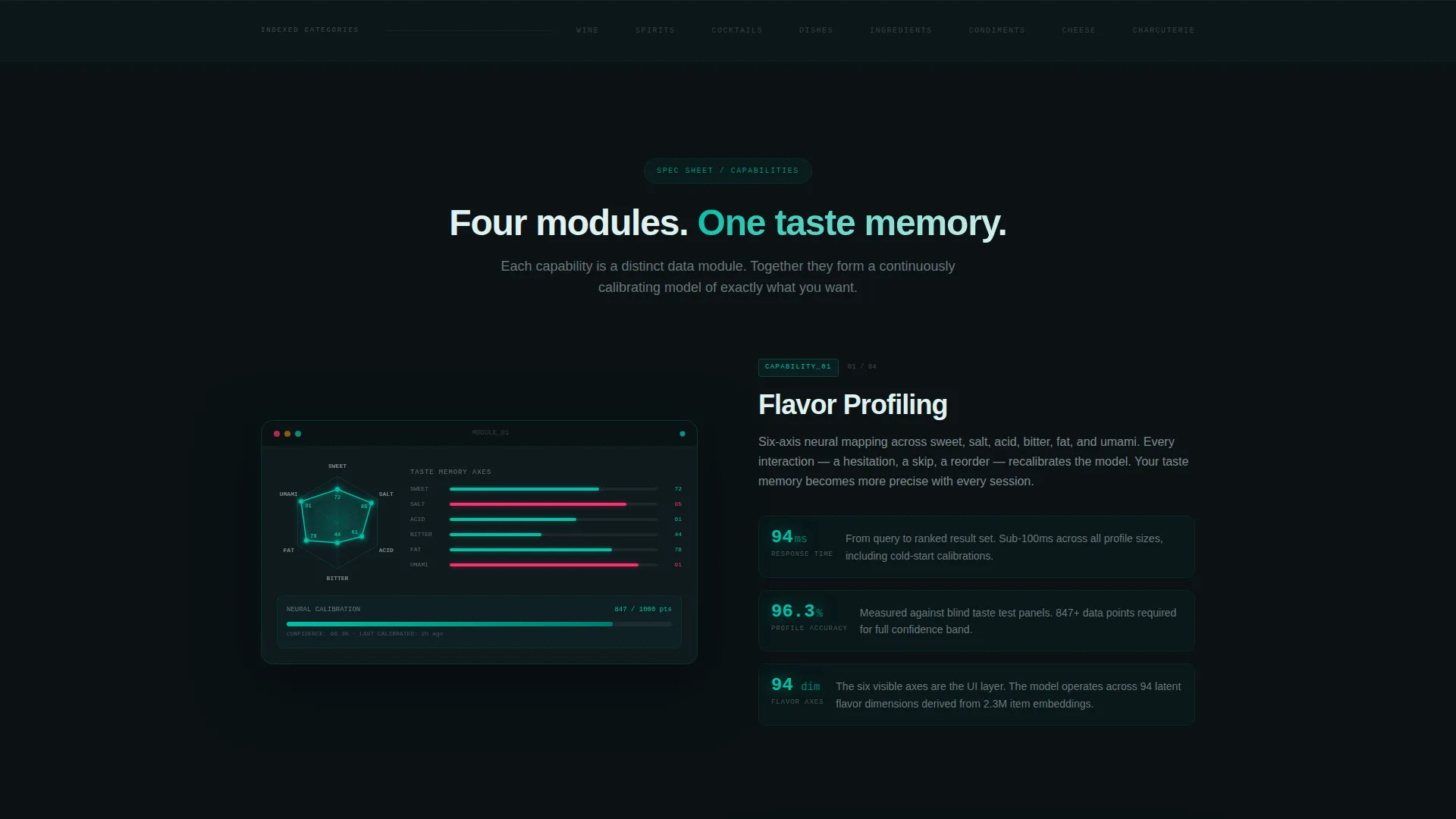 AI Food & Beverage Recommendation Landing Page