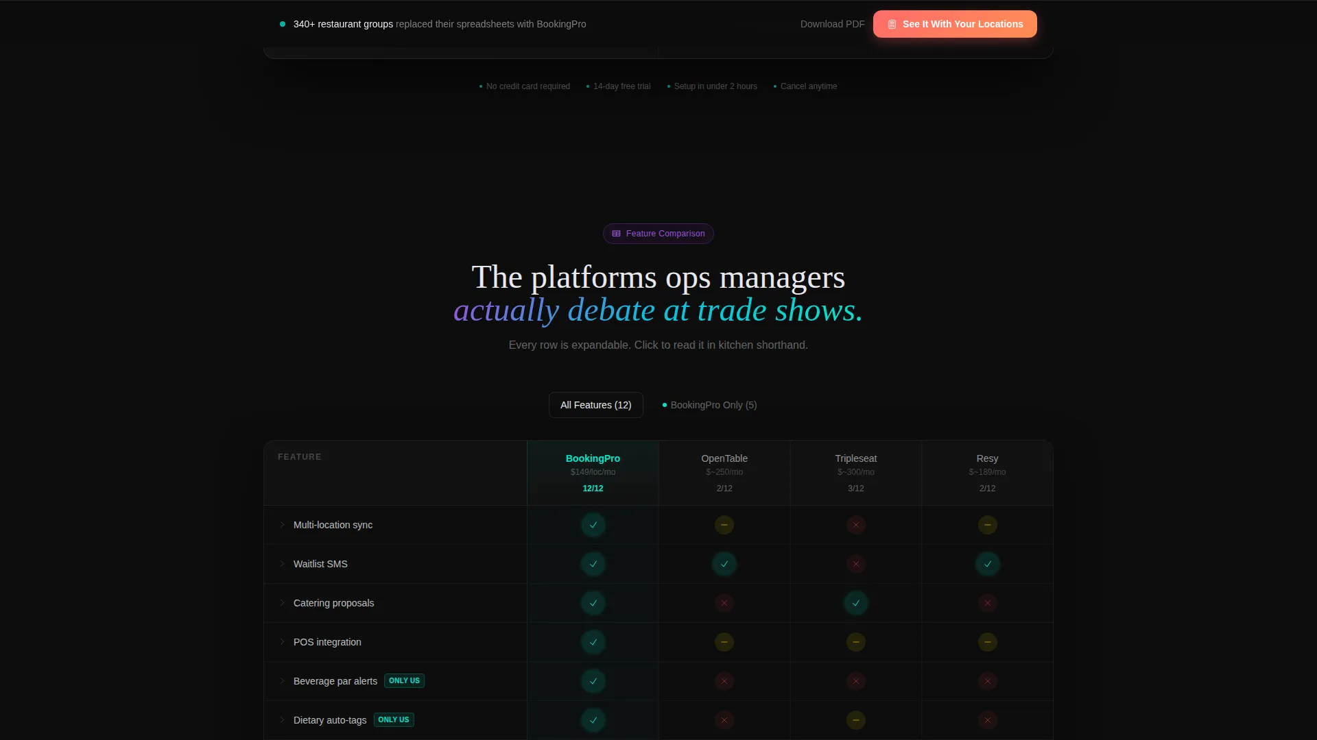 Restaurant Software Comparison Landing Page Template