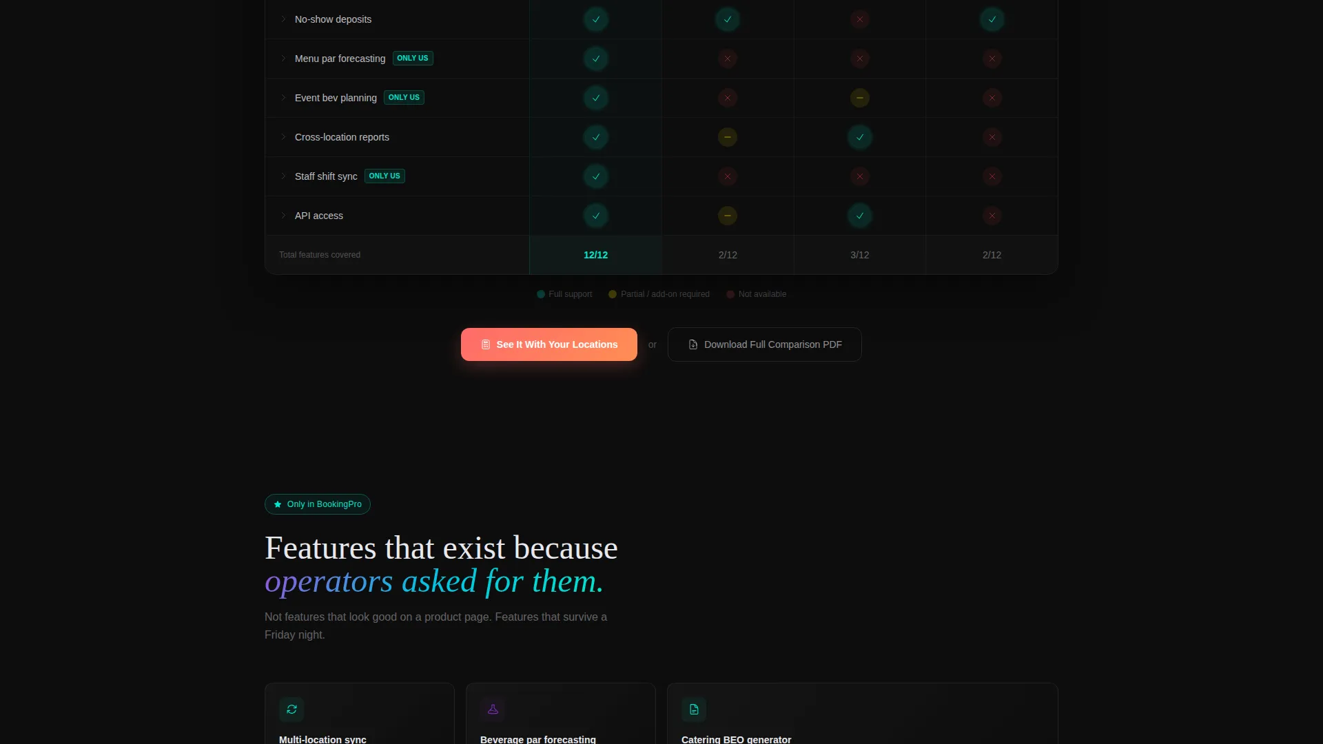 Restaurant Software Comparison Landing Page Template