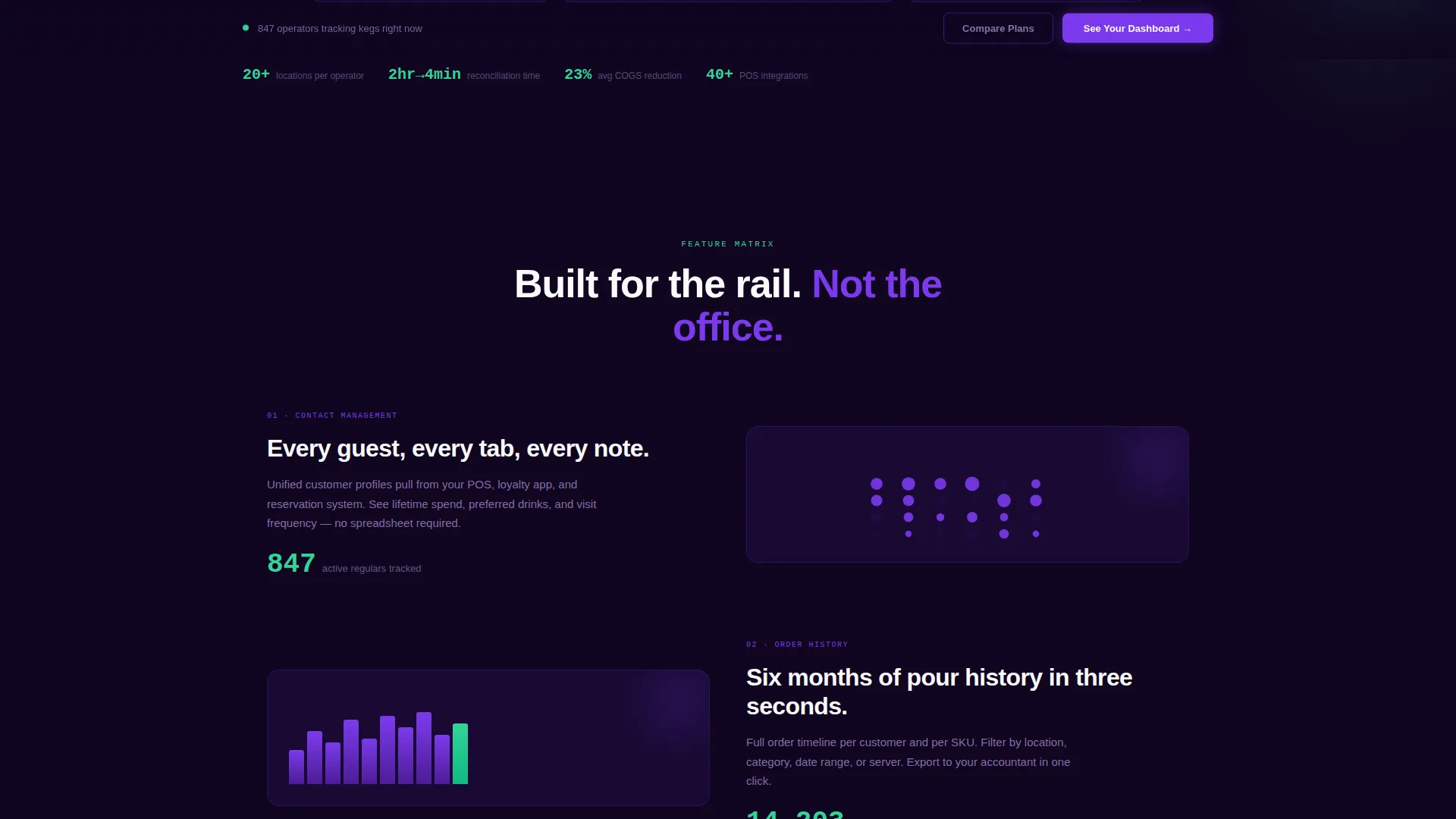 Food & Beverage CRM Landing Page Template