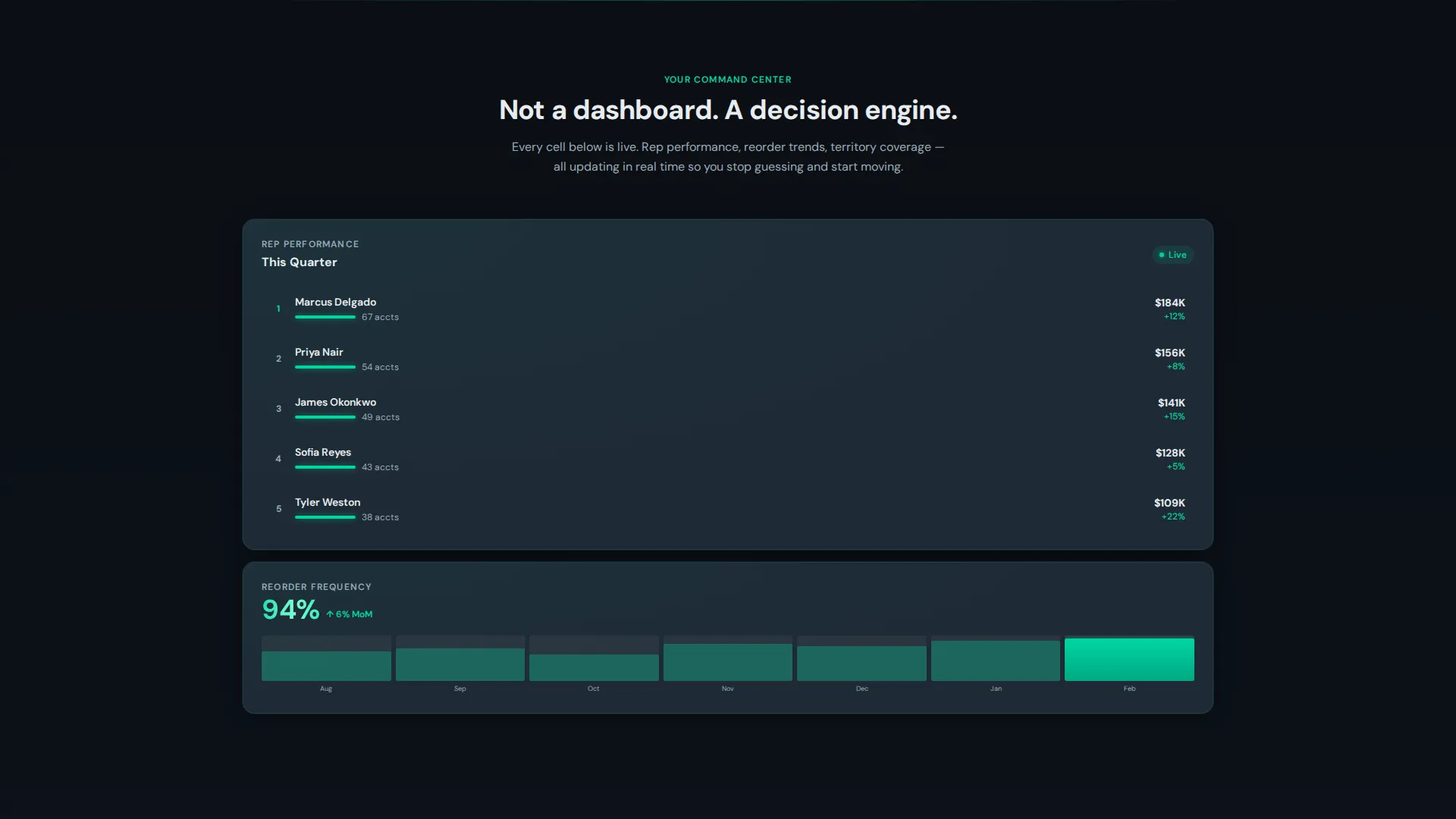 Food & Beverage Distribution Landing Page Template