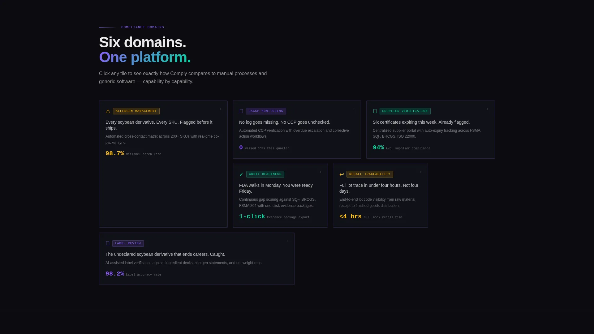 Compliance Management Landing Page Template
