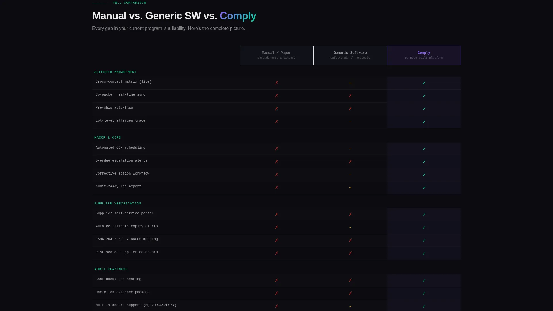 Compliance Management Landing Page Template