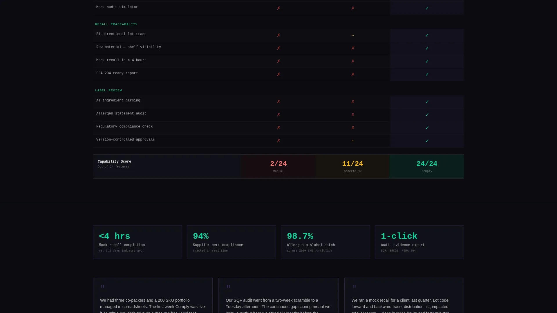 Compliance Management Landing Page Template