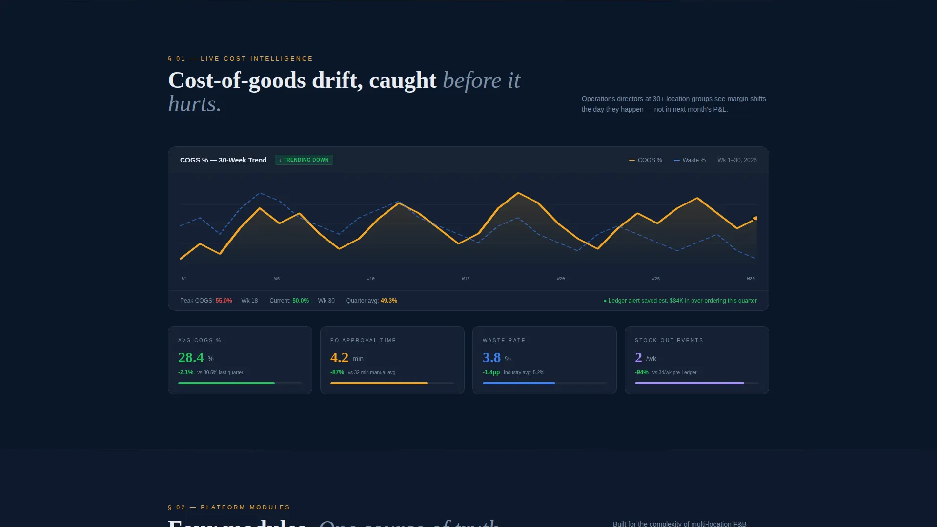 Food & Beverage ERP Landing Page Template
