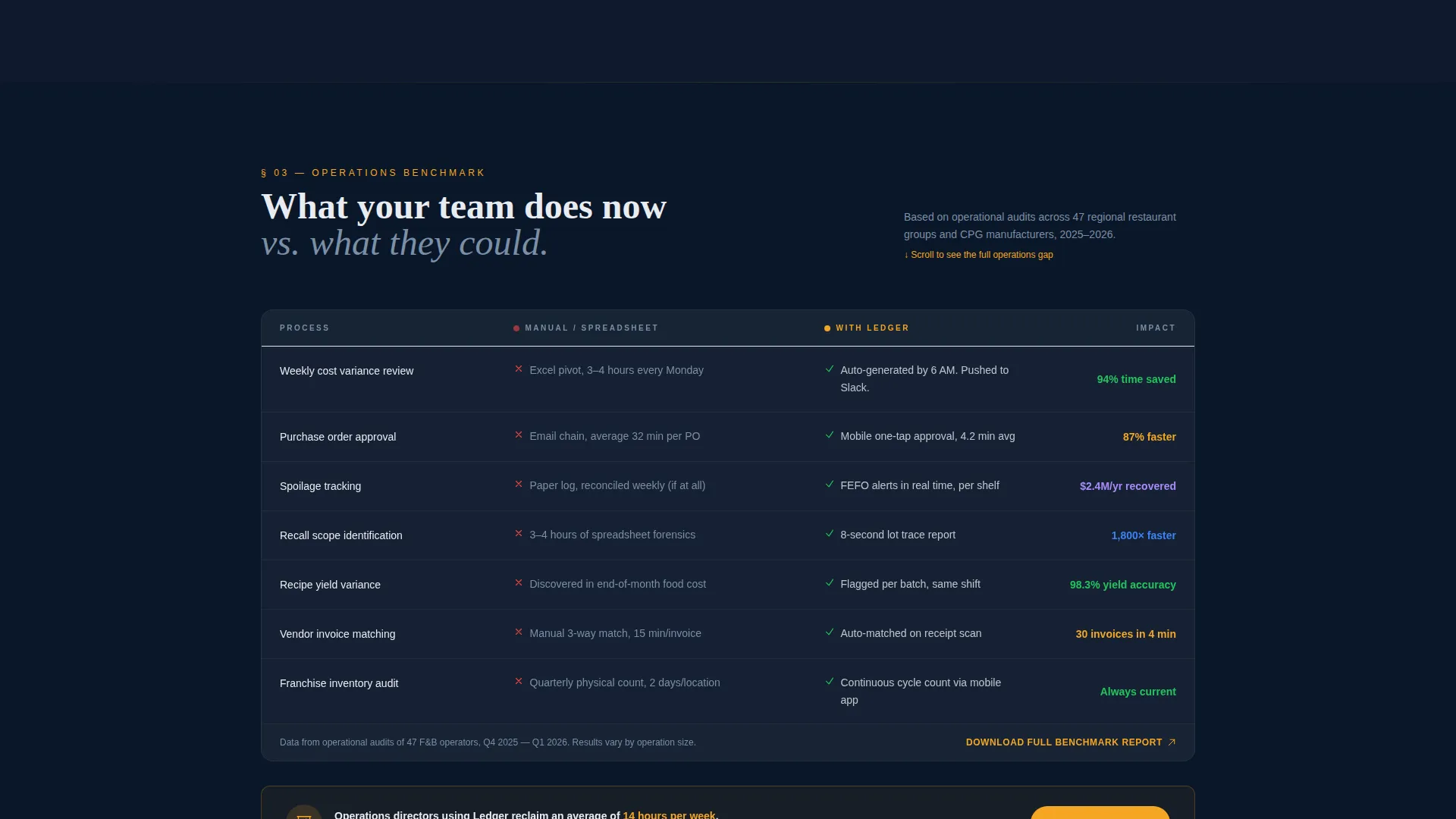 Food & Beverage ERP Landing Page Template