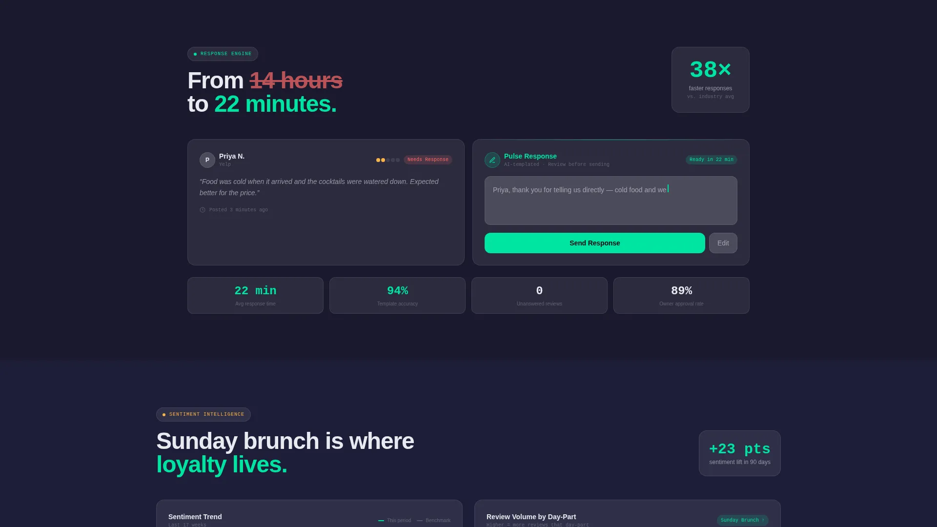 Smart Restaurant Ops Landing Page Template