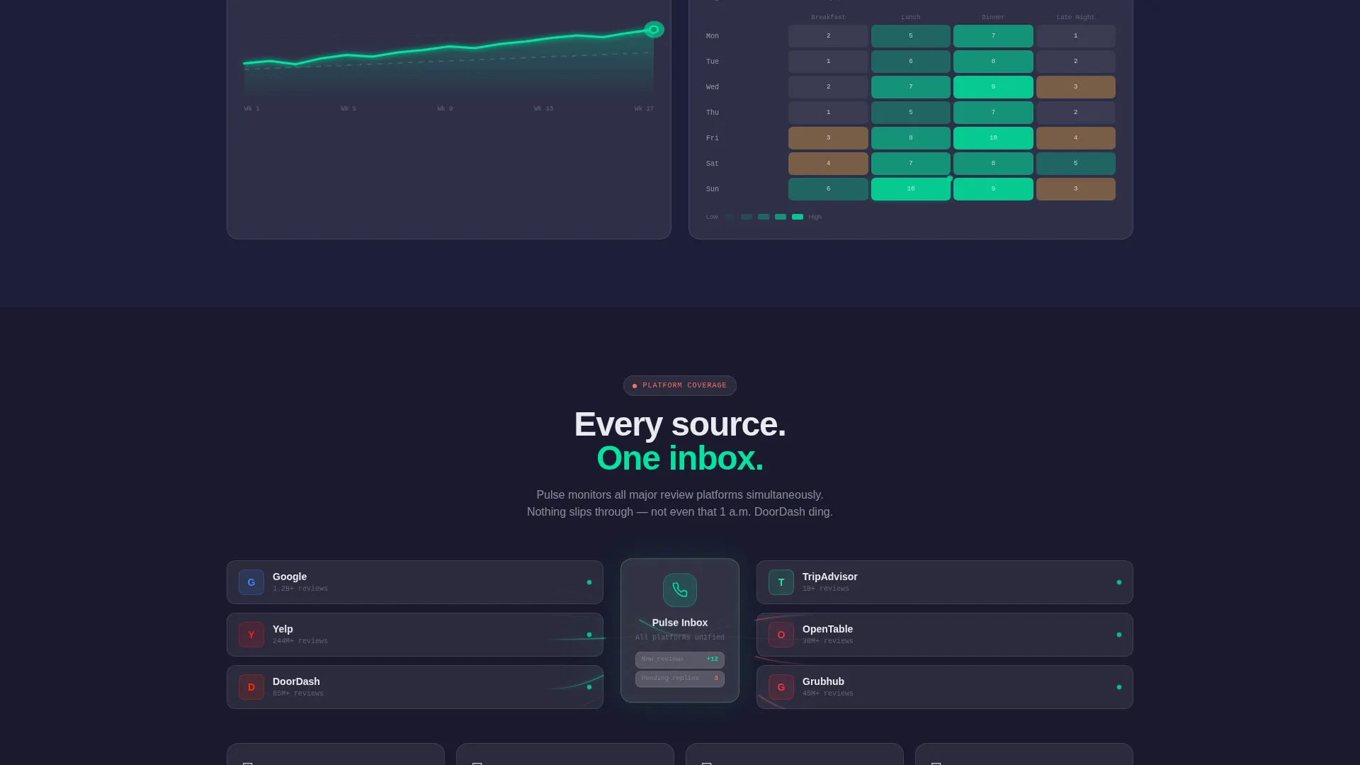 Smart Restaurant Ops Landing Page Template