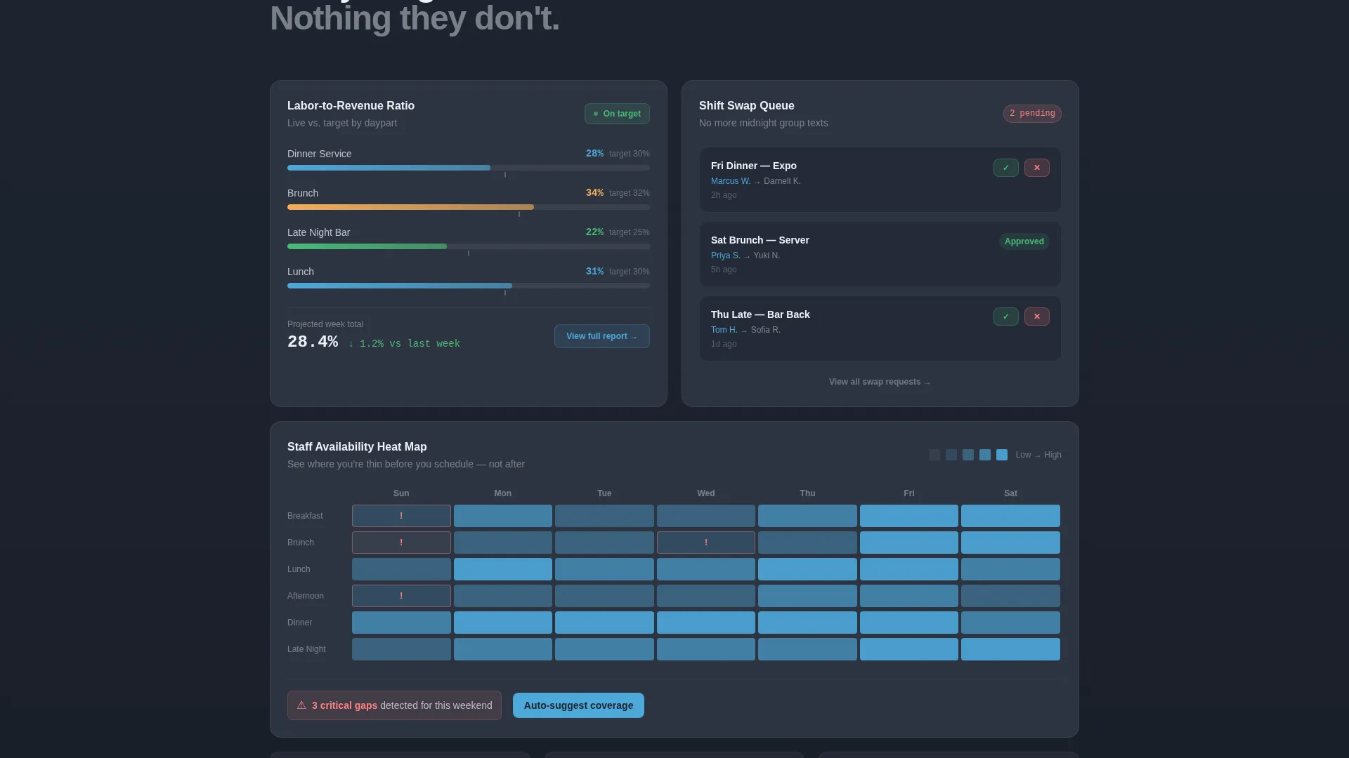 Food & Beverage Staff Scheduling Landing Page Template