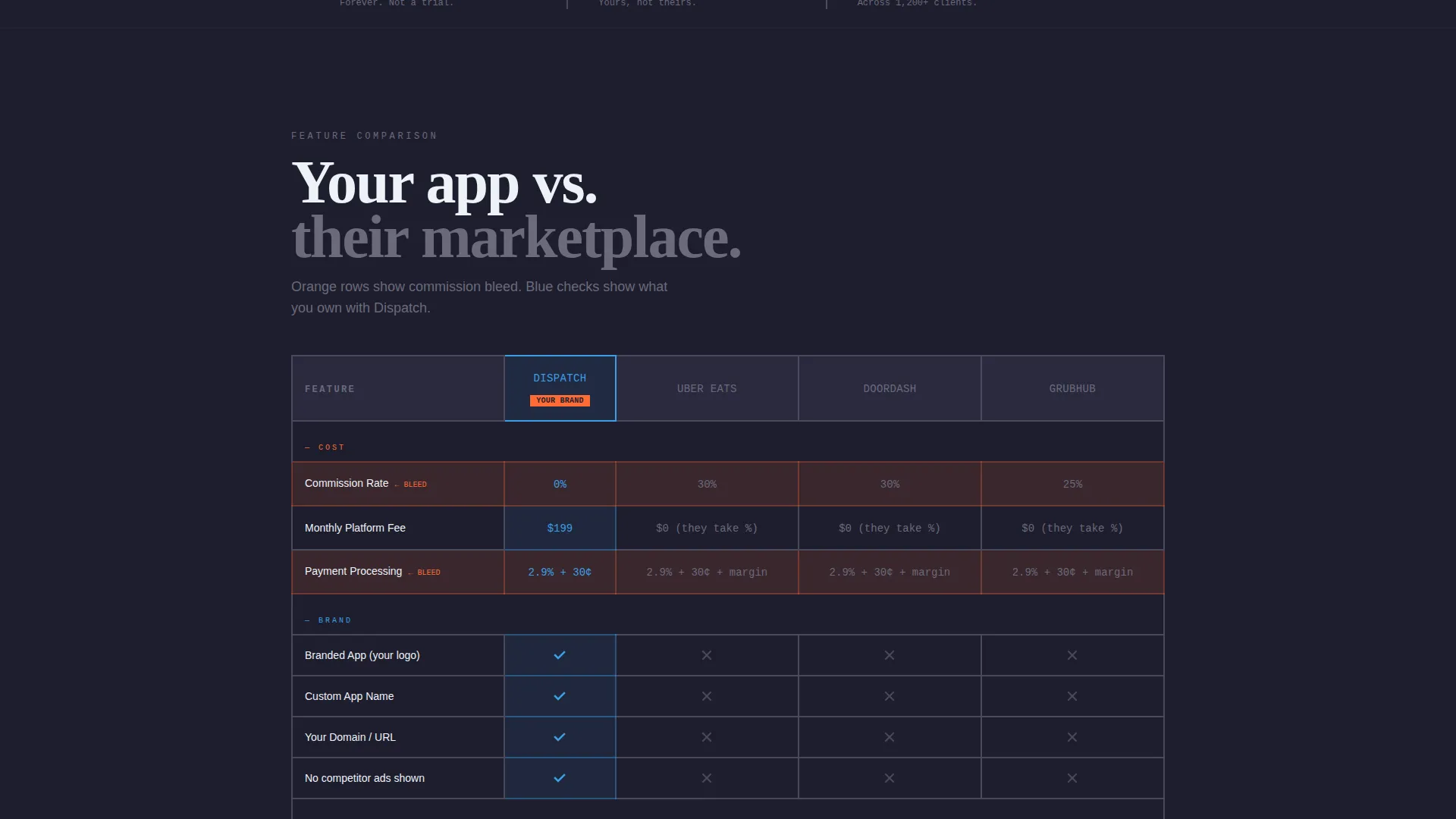 Brutalist White-Label Food Delivery Landing Page