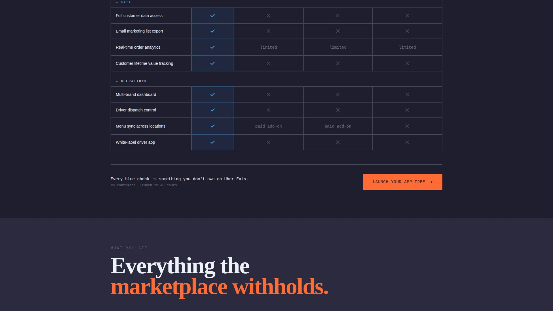 Brutalist White-Label Food Delivery Landing Page