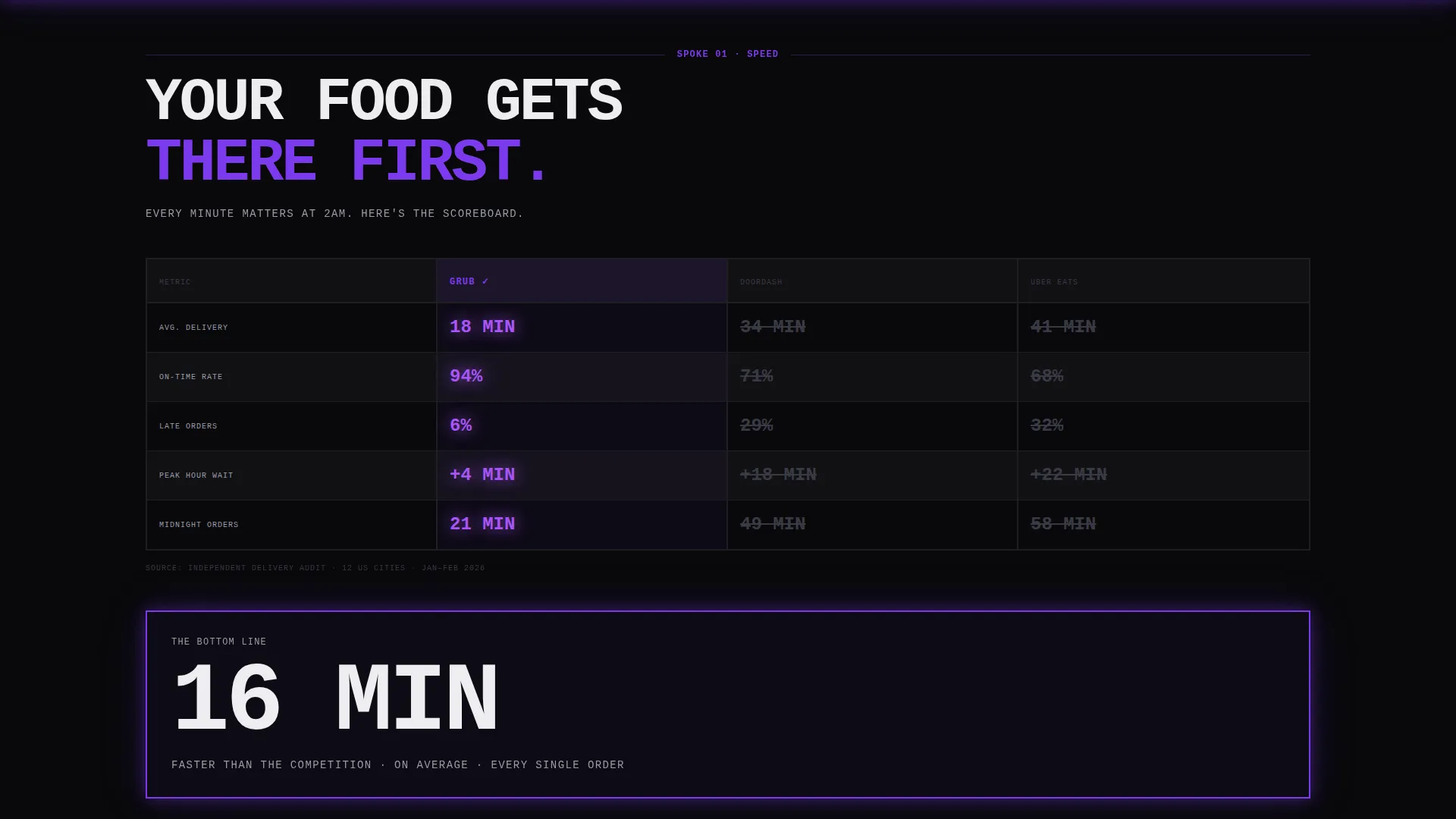 Bold Brutalist Food Delivery App Landing Page