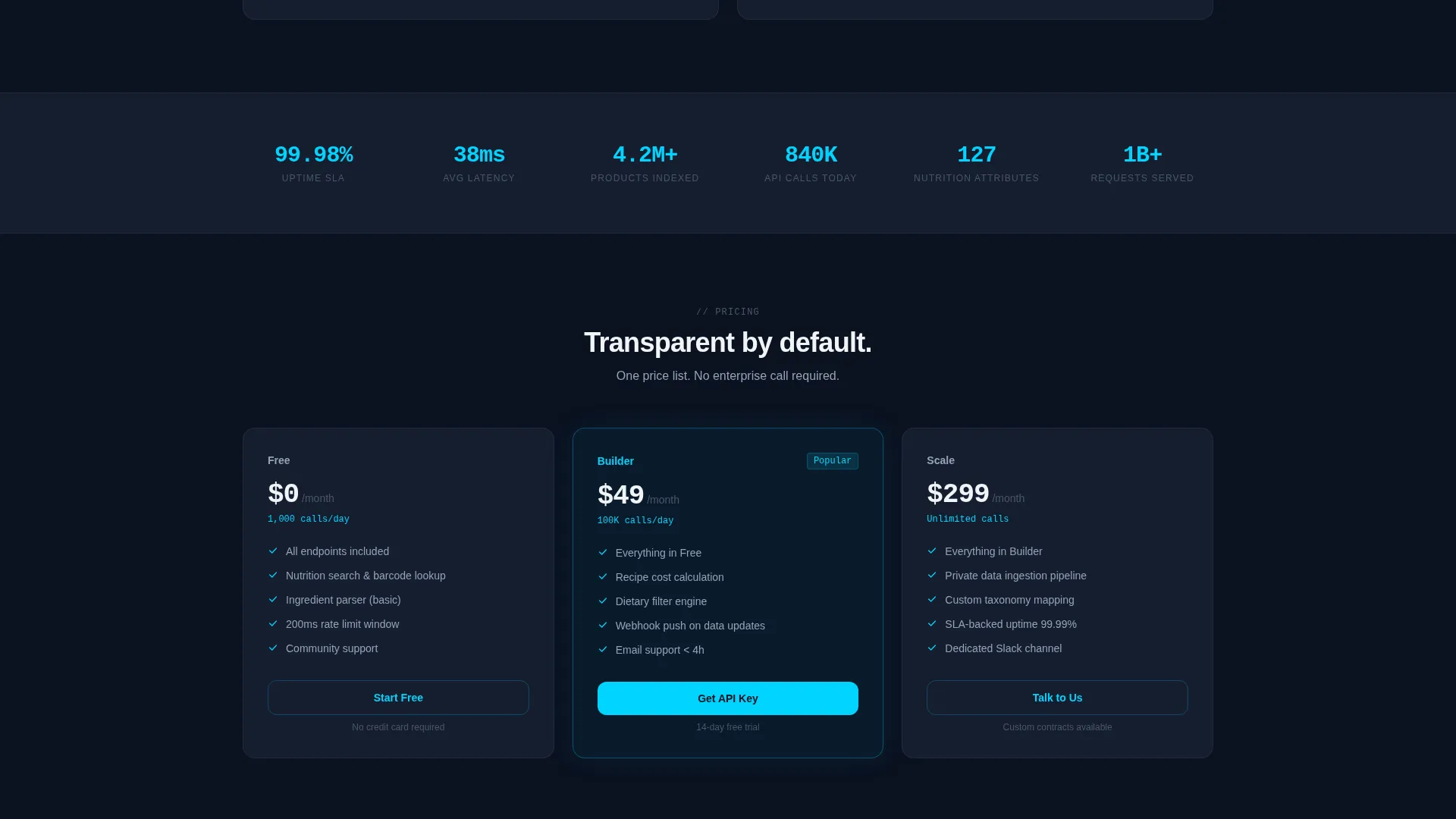 FoodTech API Landing Page Template for Developers
