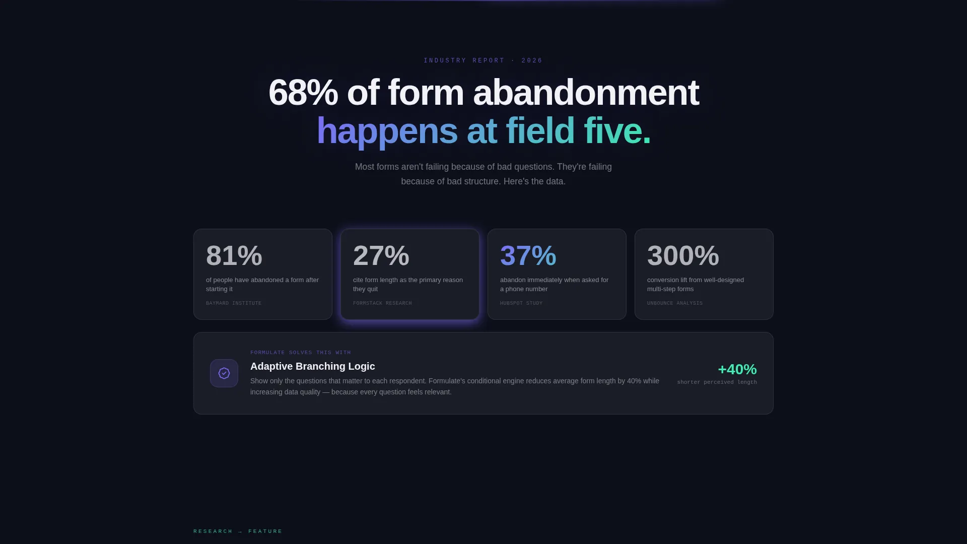 Intelligent Form Builder Landing Page Template