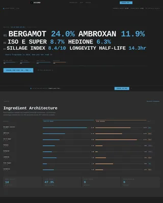 Fragrance Vertical SaaS Professional Website Template