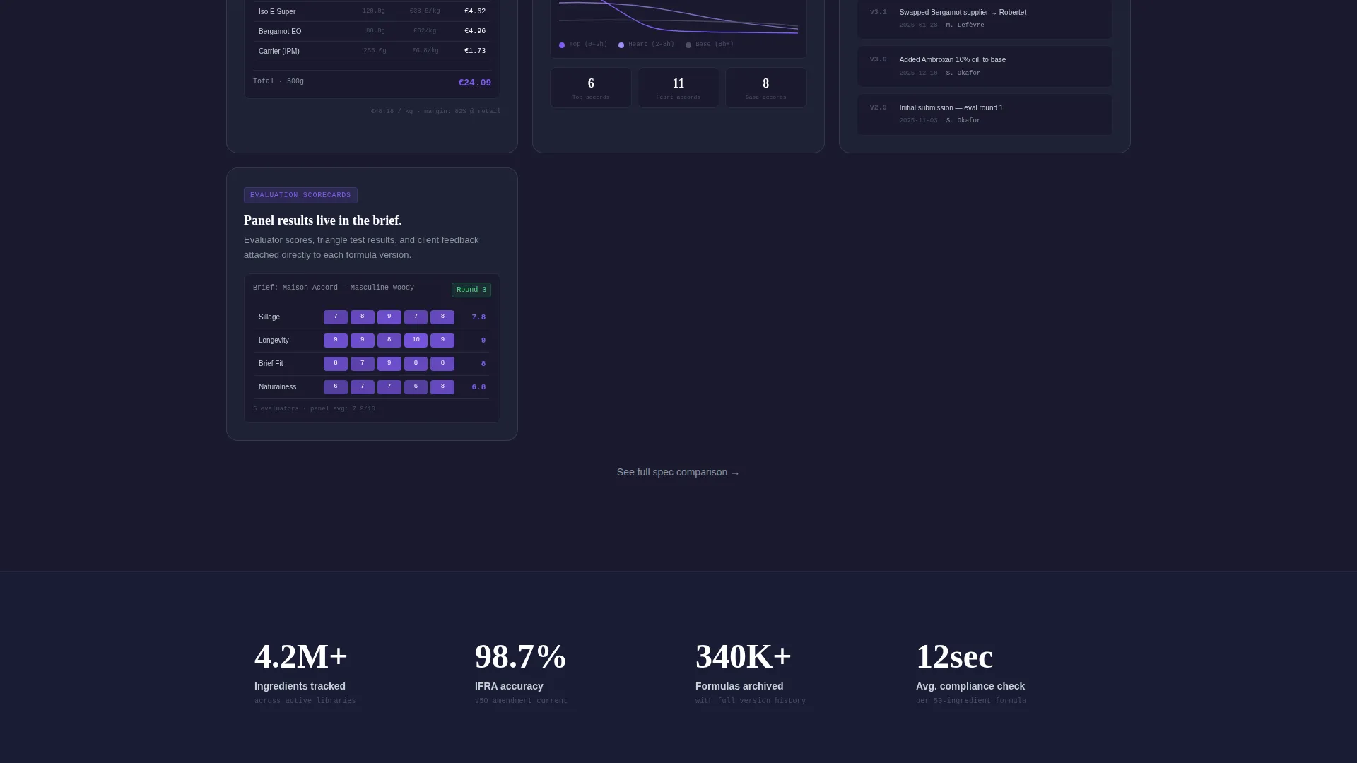 Fragrance Vertical SaaS Privacy Policy Website Template
