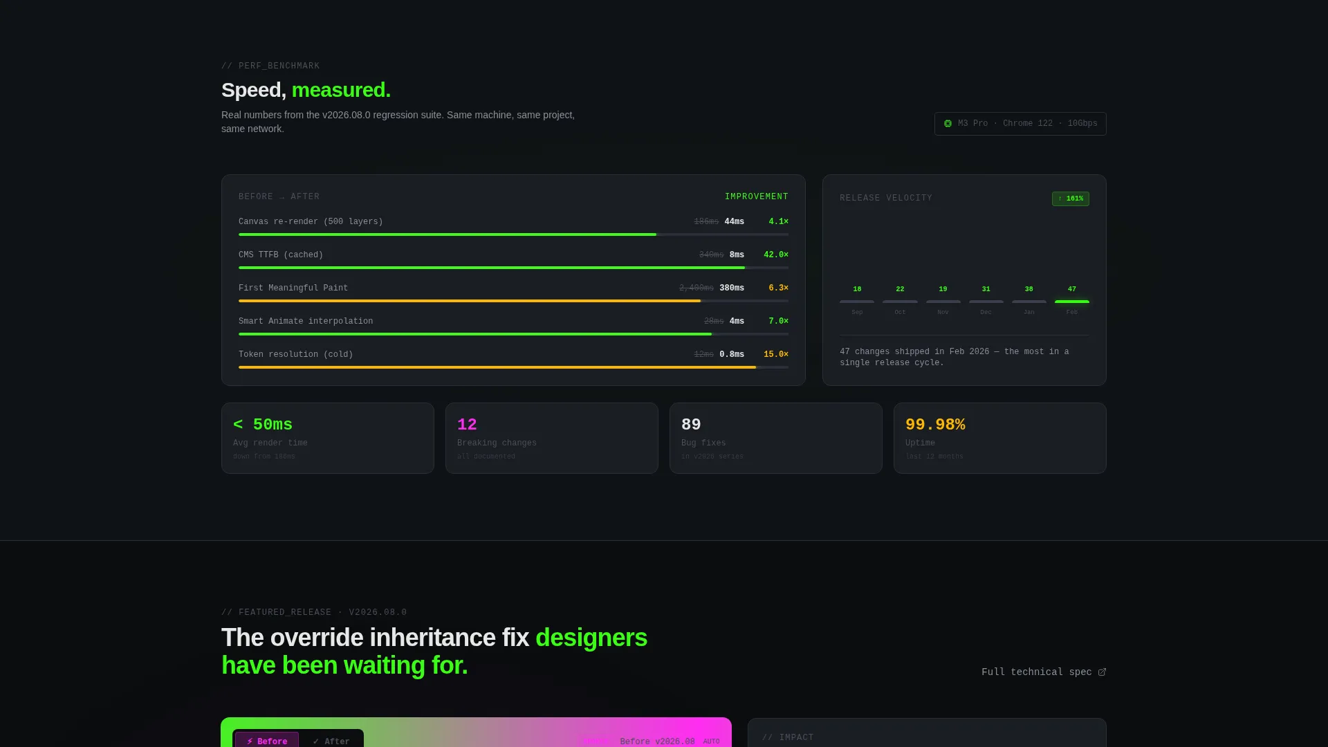 Modern Changelog | Free Website Template | Rocket