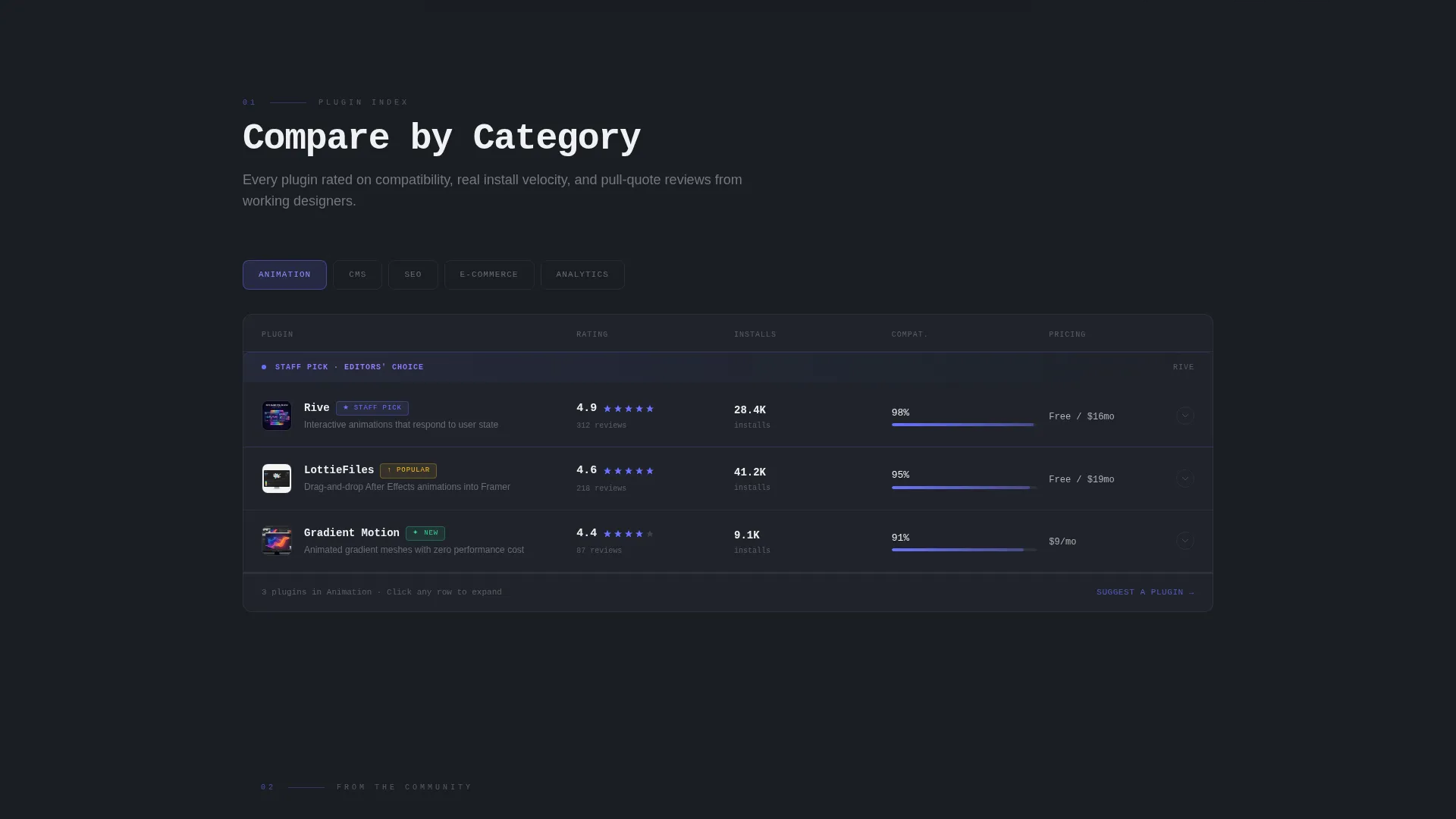 Premium Plugin | Free Website Template | Rocket