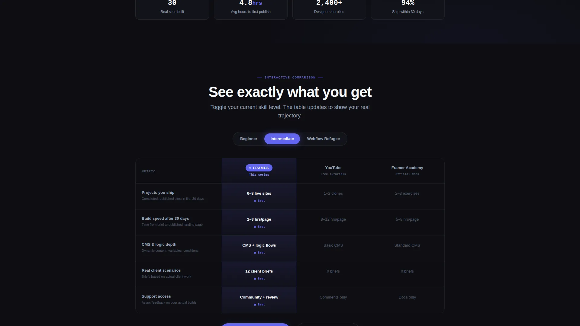 High Velocity Framer | Free Website Template | Rocket