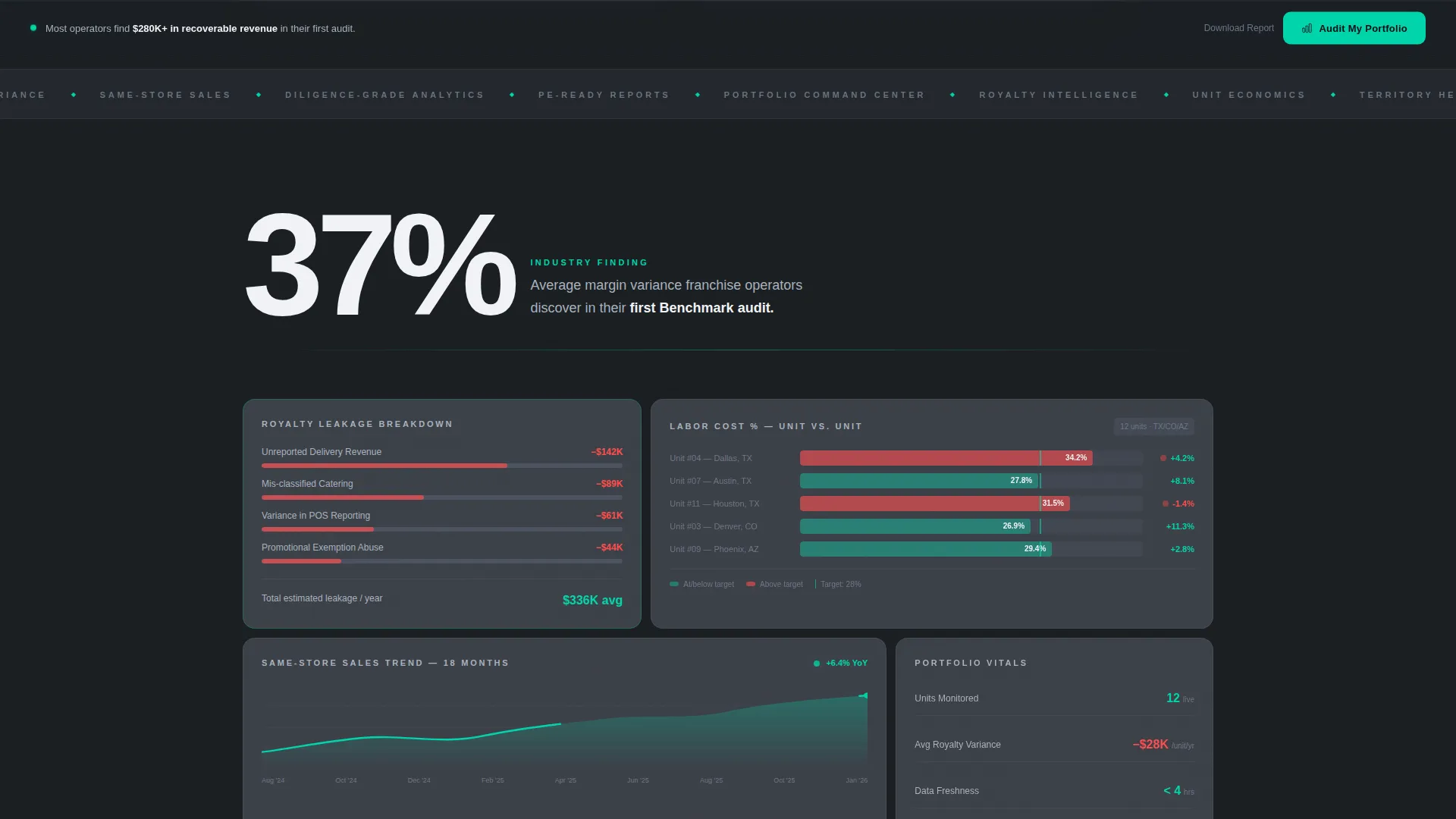 Franchise Vertical SaaS Cost Calculator Website Template
