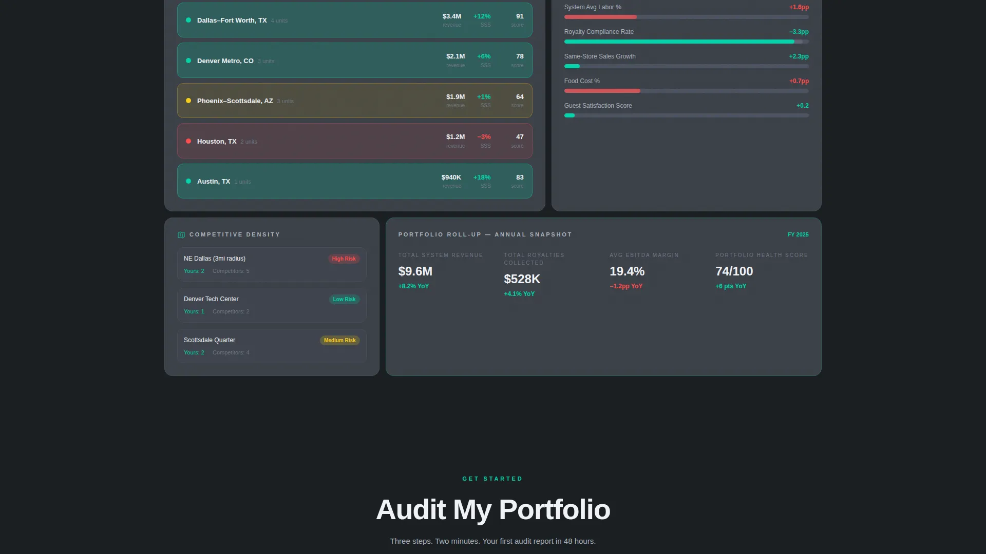 Franchise Vertical SaaS Cost Calculator Website Template