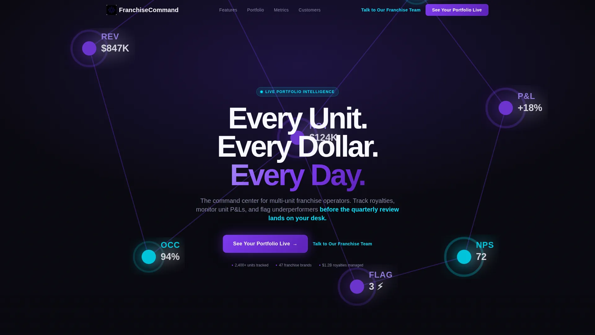 Franchise Asset Management Landing Page