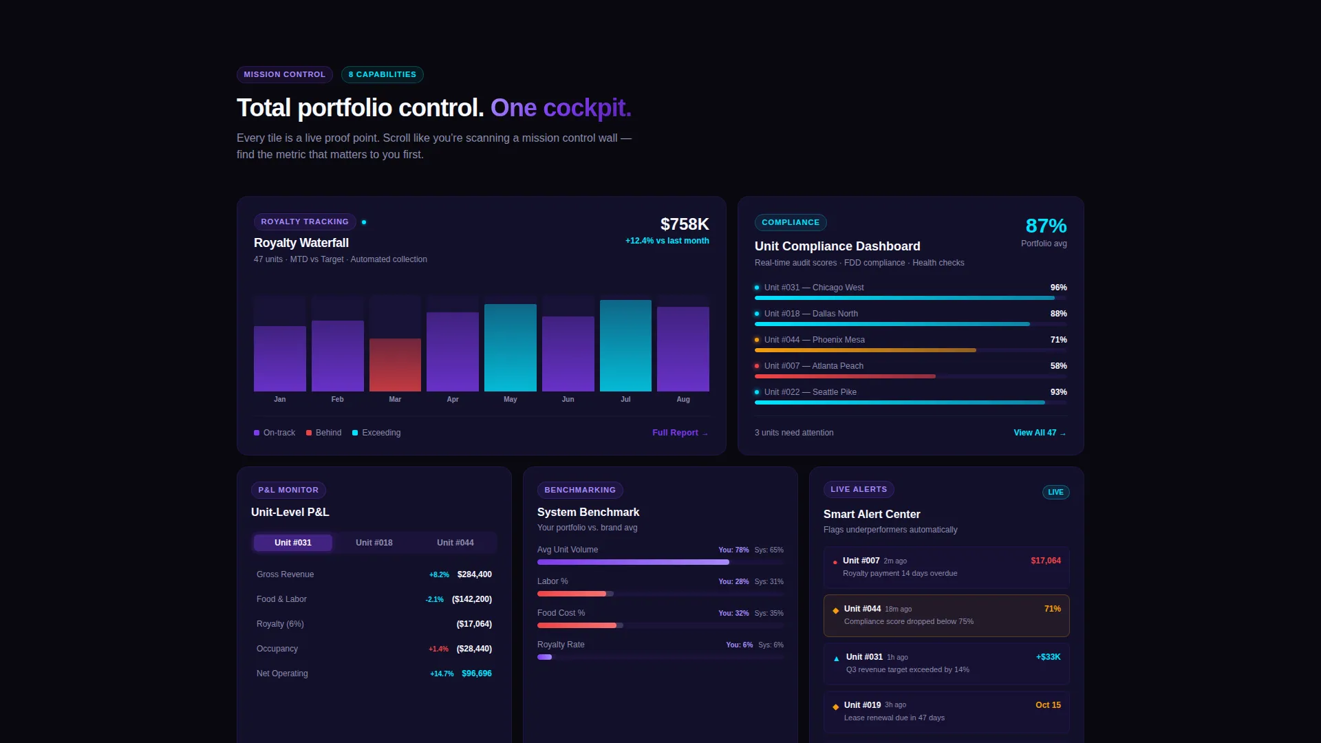 Franchise Asset Management Landing Page