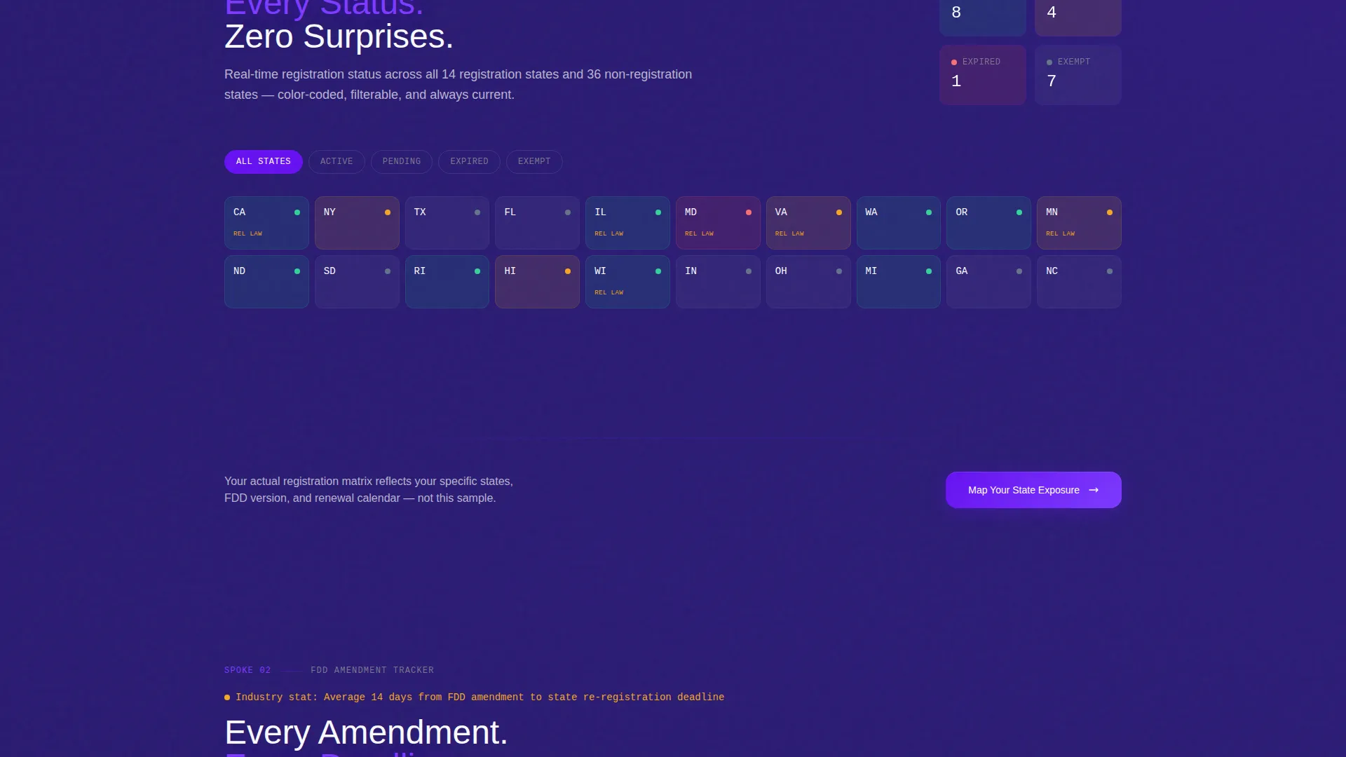 Franchise Compliance Management Landing Page Template