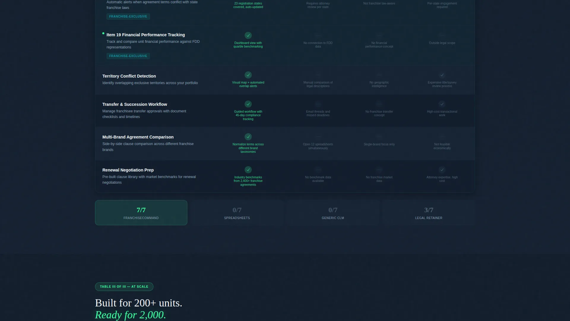 Contract Management Landing Page Template