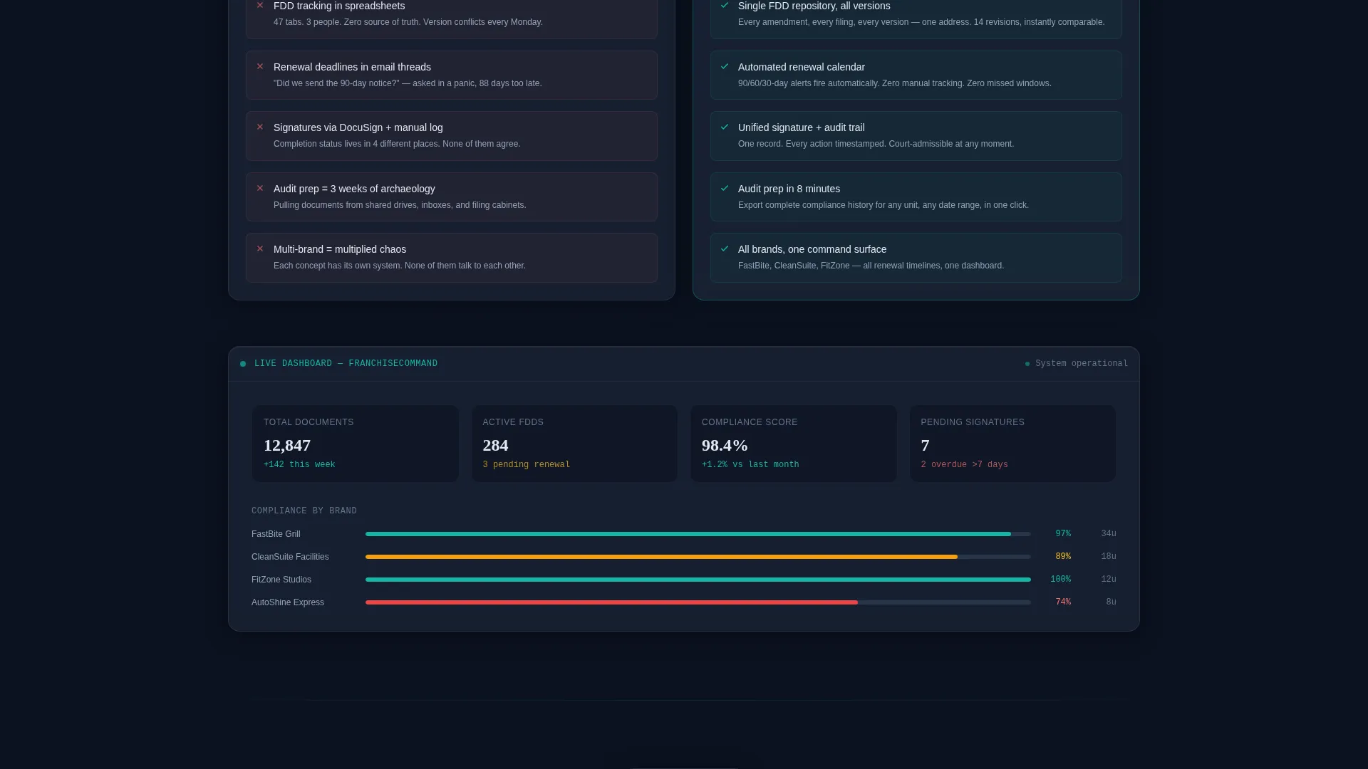 Franchise Document Management Landing Page