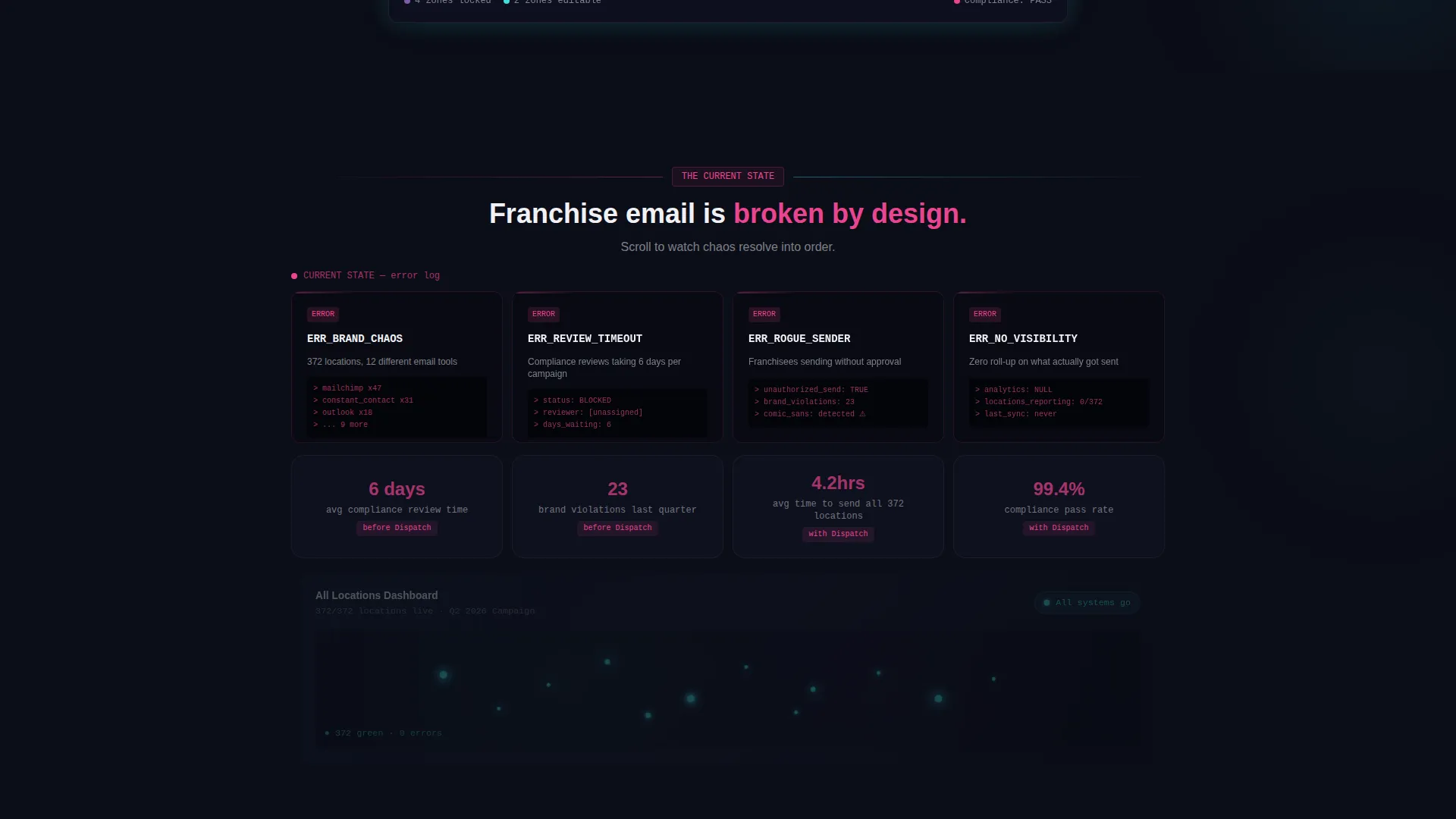 Email Marketing Landing Page Template | Dispatch