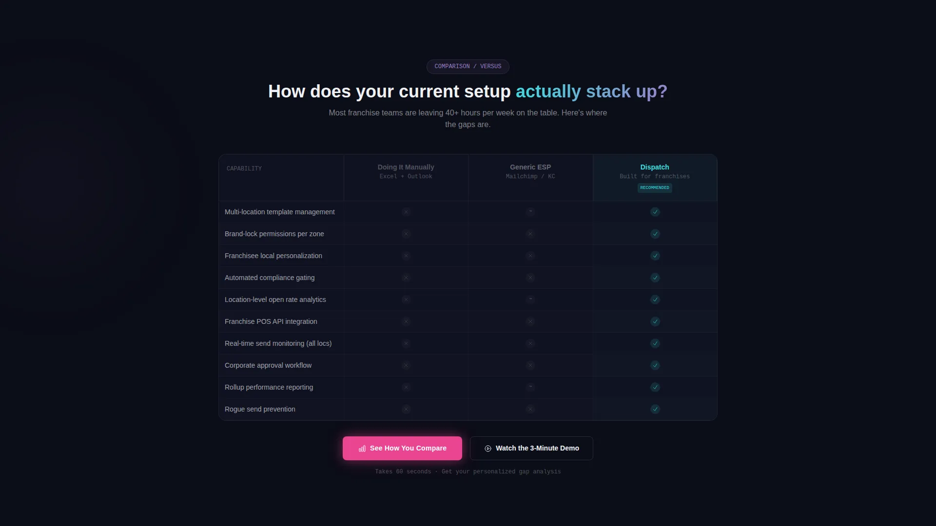 Email Marketing Landing Page Template | Dispatch