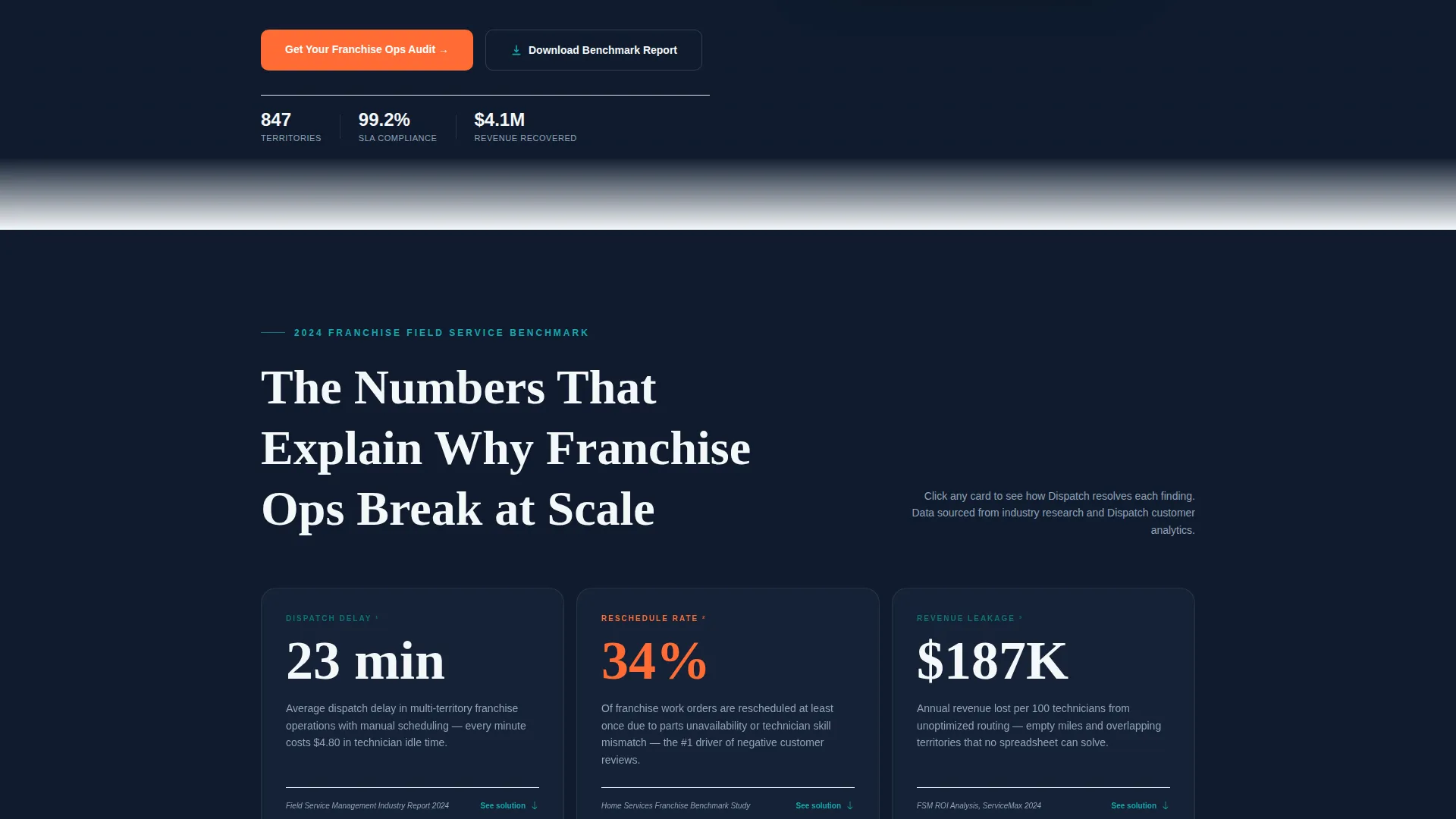 Powerful Franchise Landing Page Template