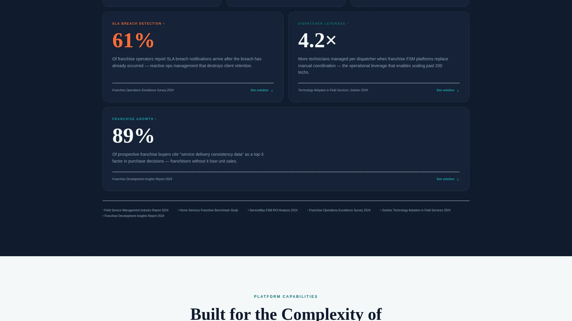 Powerful Franchise Landing Page Template